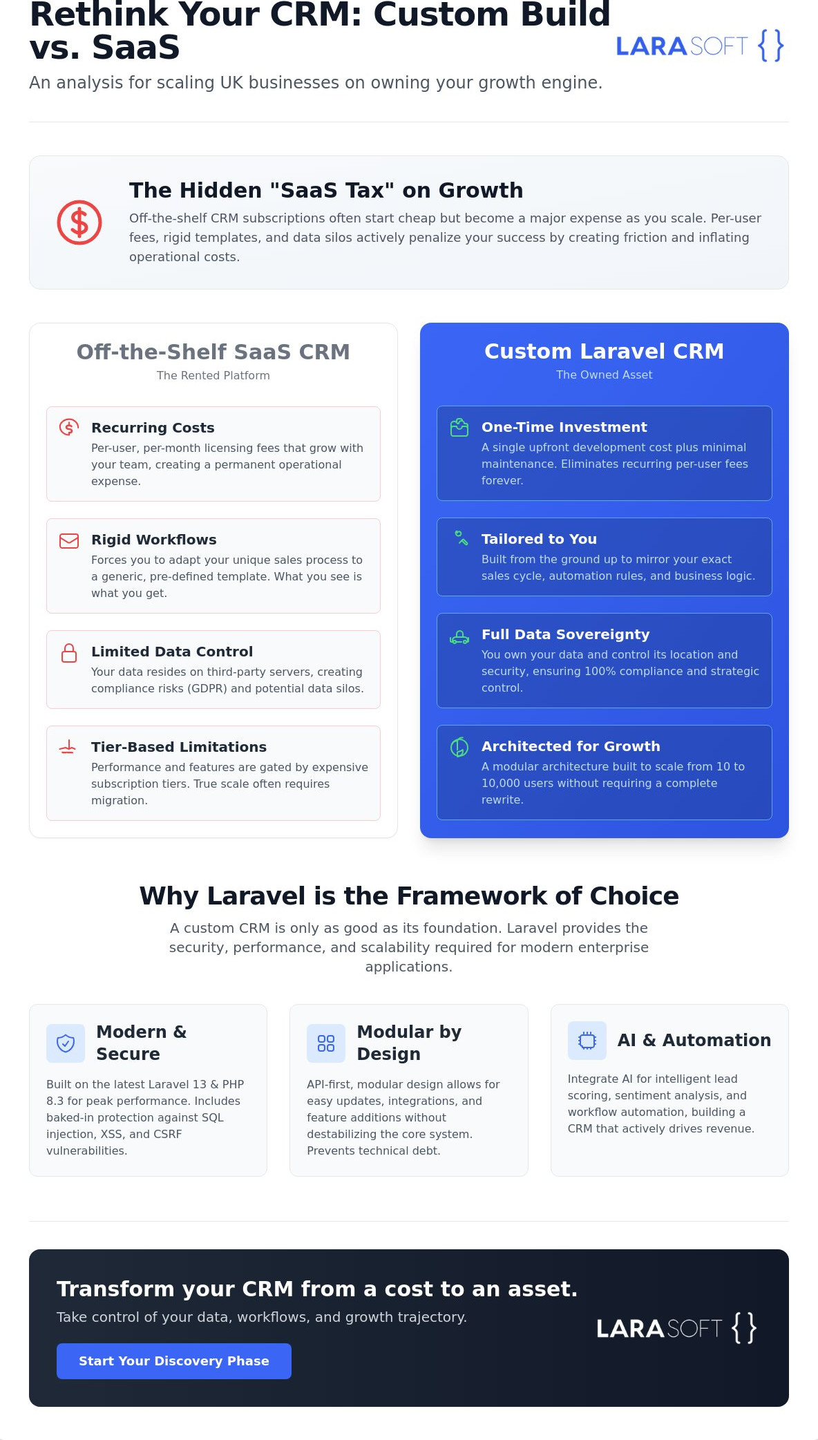 Custom crm development laravel