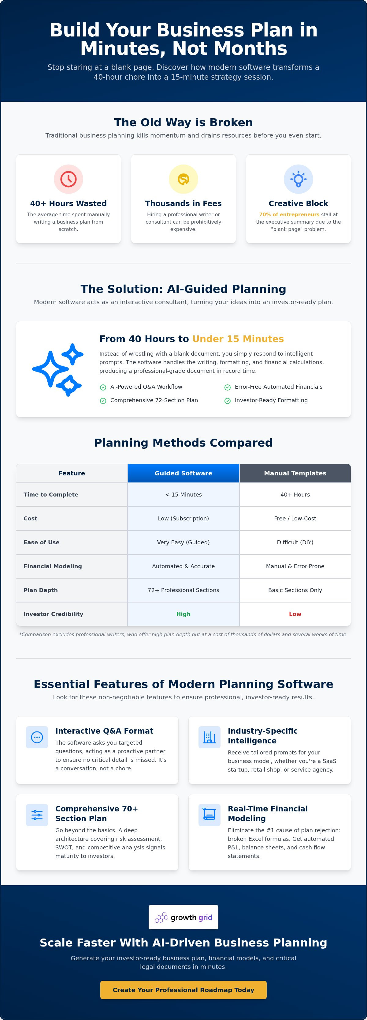 Business plan software with step-by-step guidance