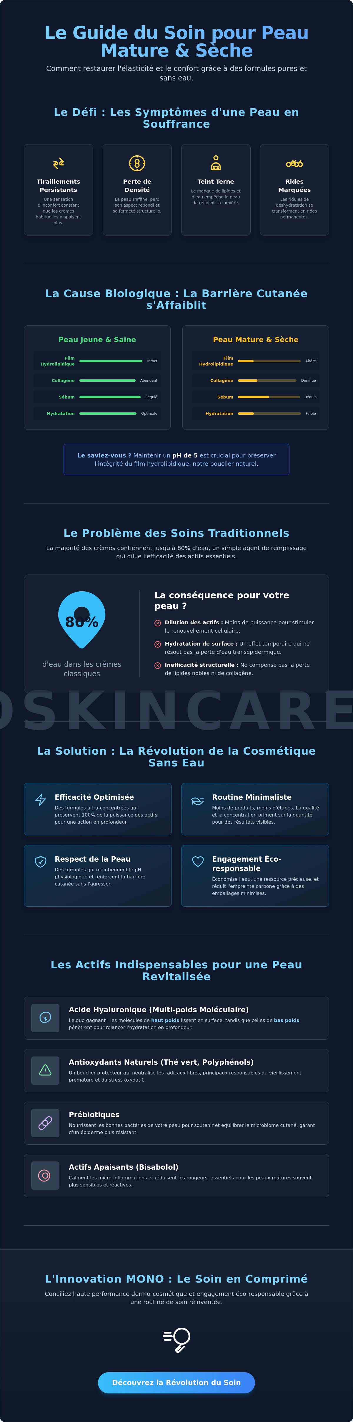 Soin visage pour peau mature et sèche