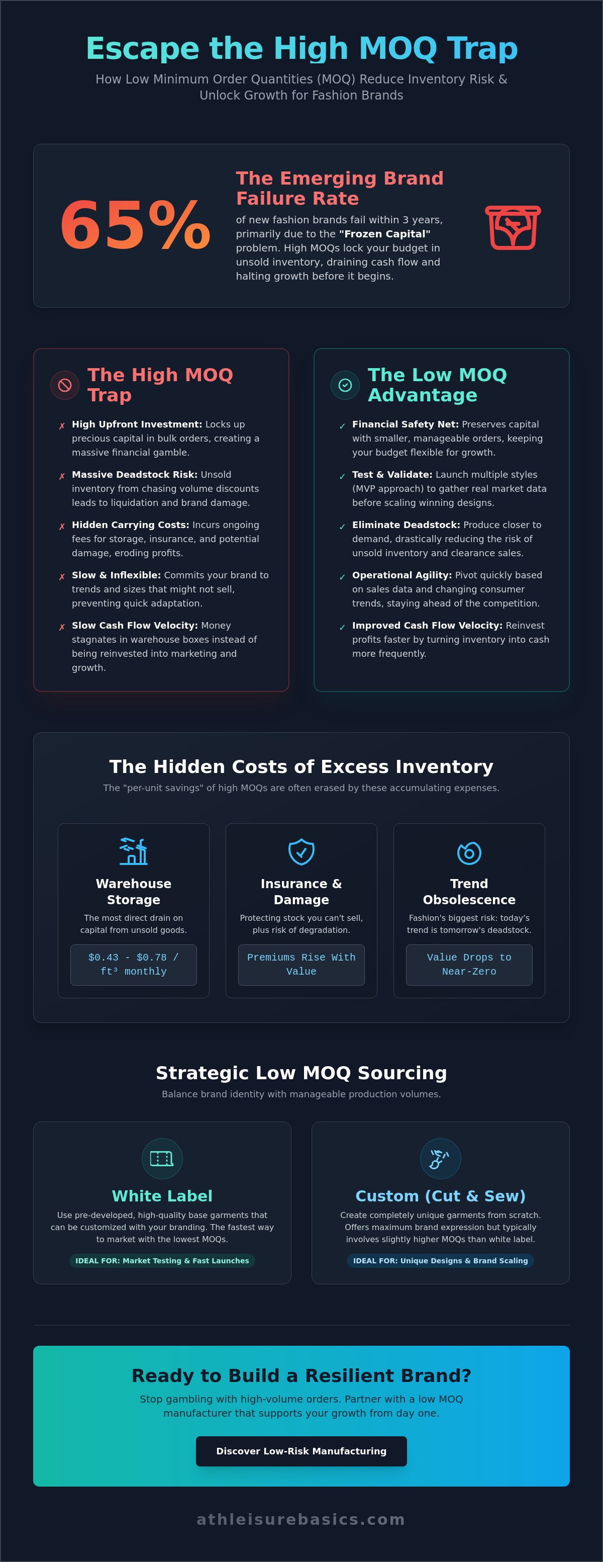 How low moq manufacturing reduces inventory risk