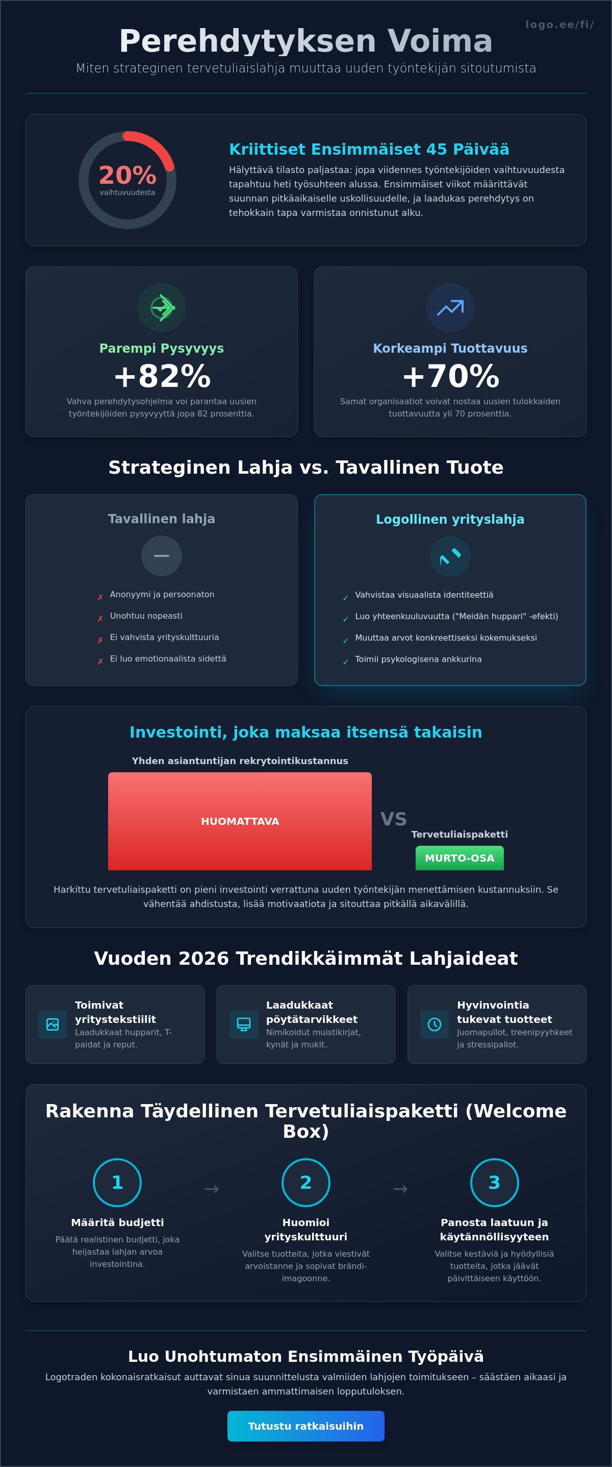 Lahjat uudelle työntekijälle