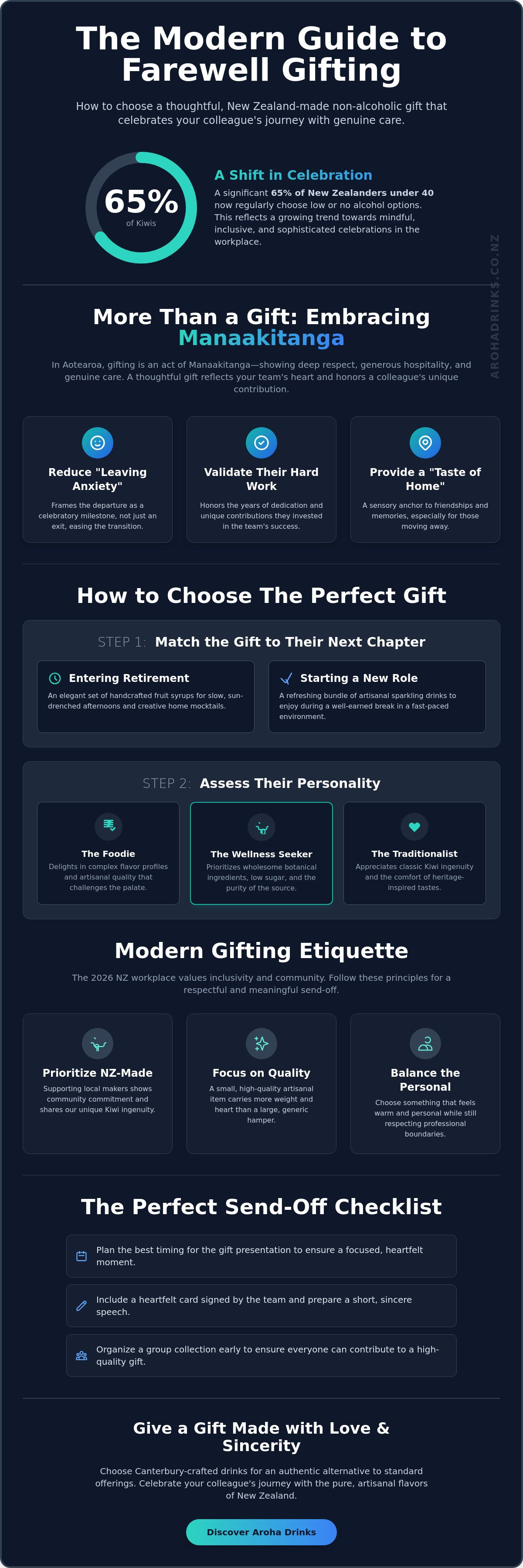 Non alcoholic drink gifts nz