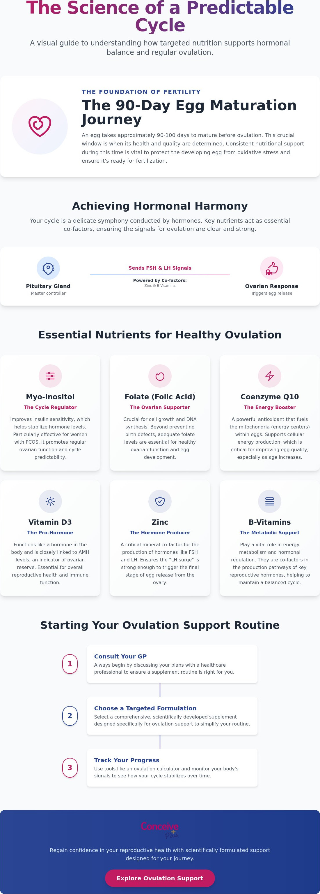 Vitamins for ovulation support