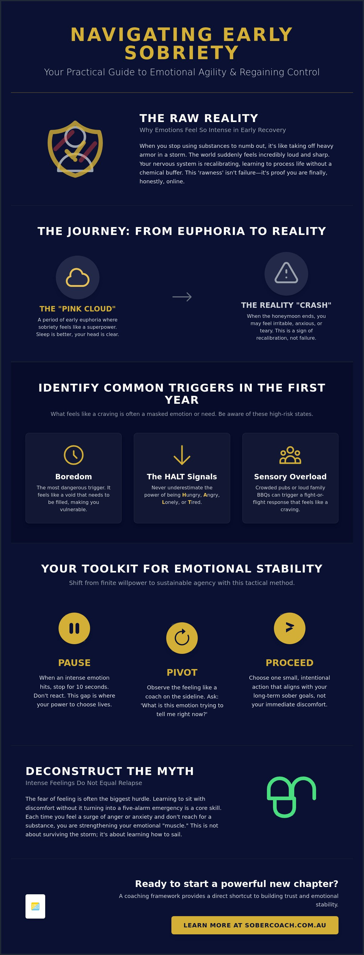 Navigating emotional challenges in recovery
