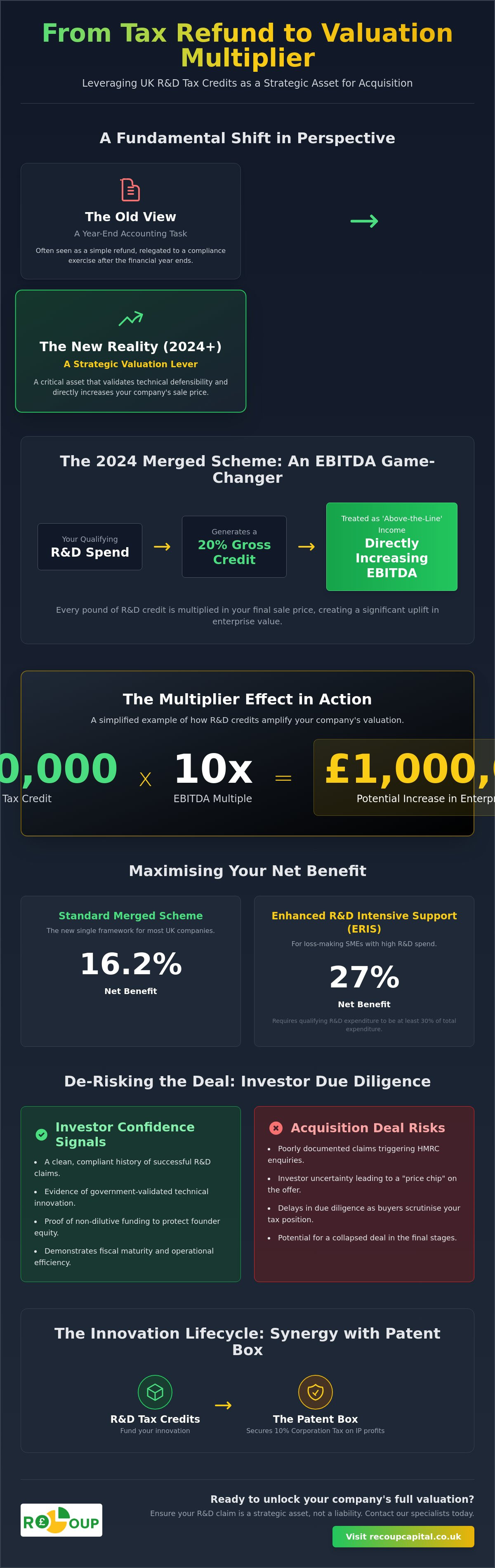 R&D tax credit due diligence for acquisitions