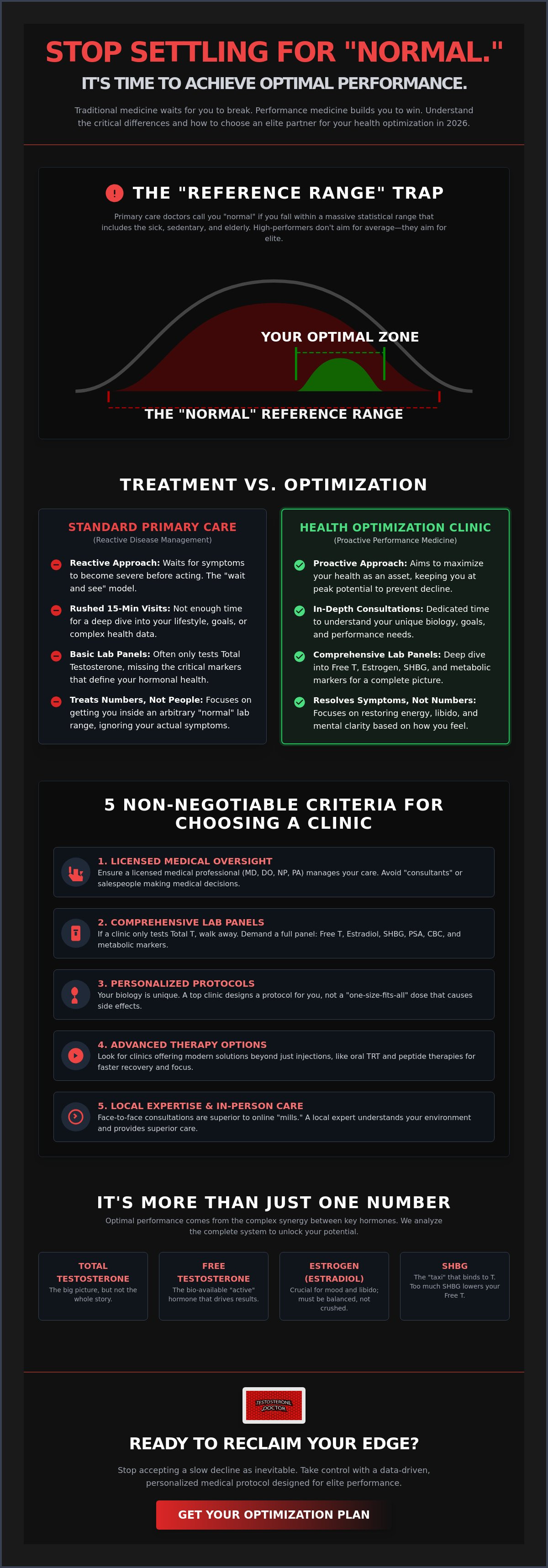 Choosing a men's health optimization clinic