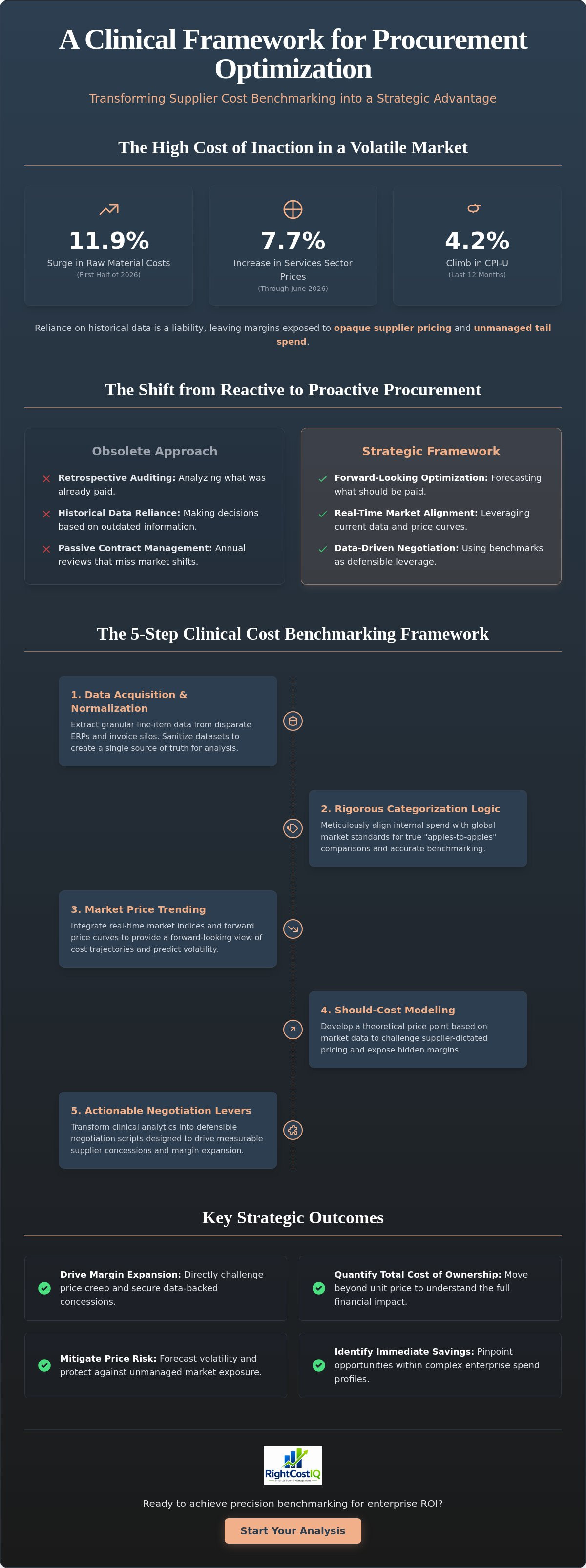 Supplier cost benchmarking analysis