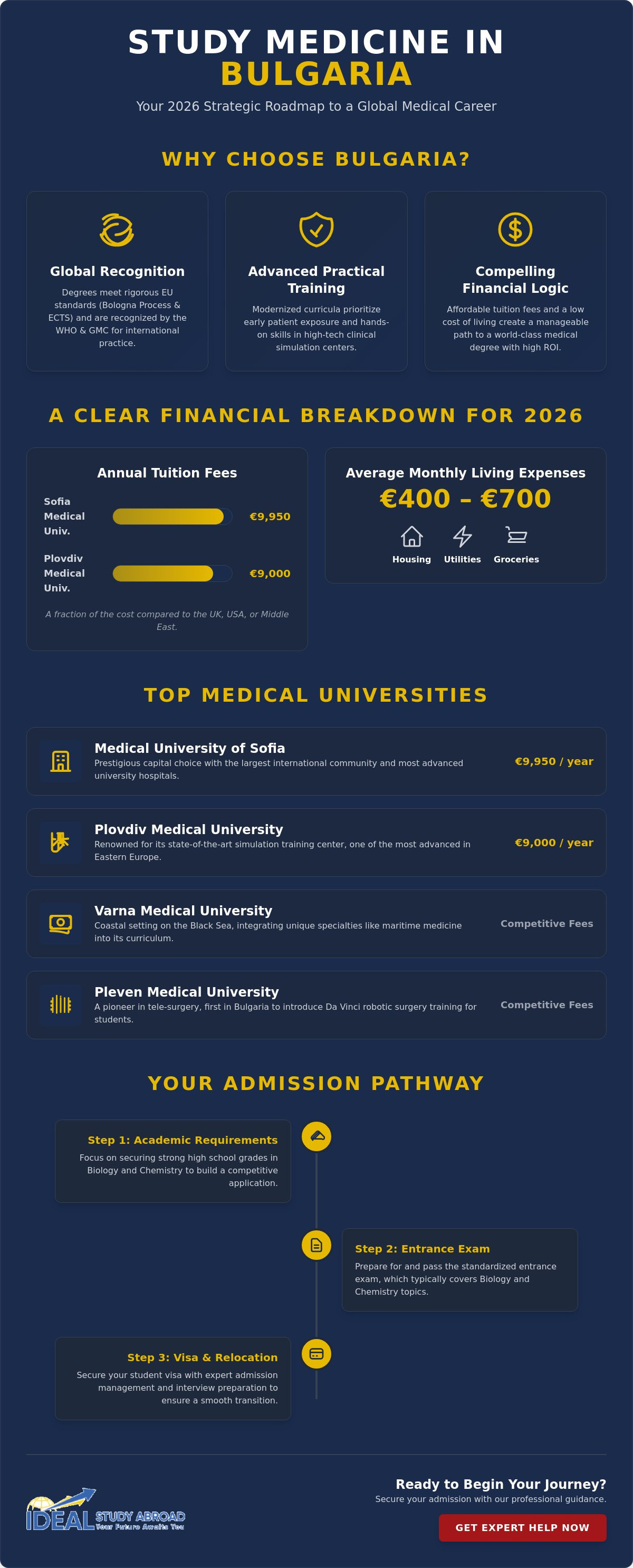 Study medicine in bulgaria