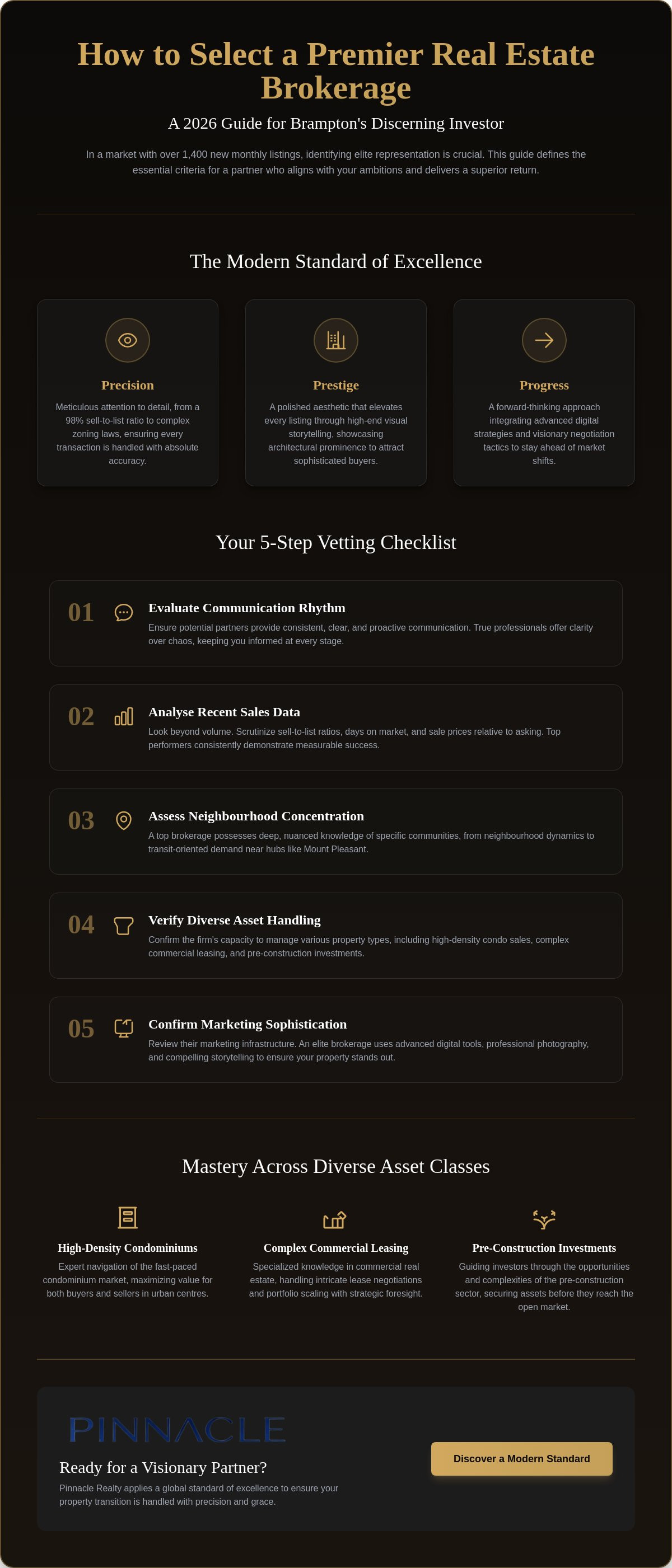 Top real estate brokerages Brampton