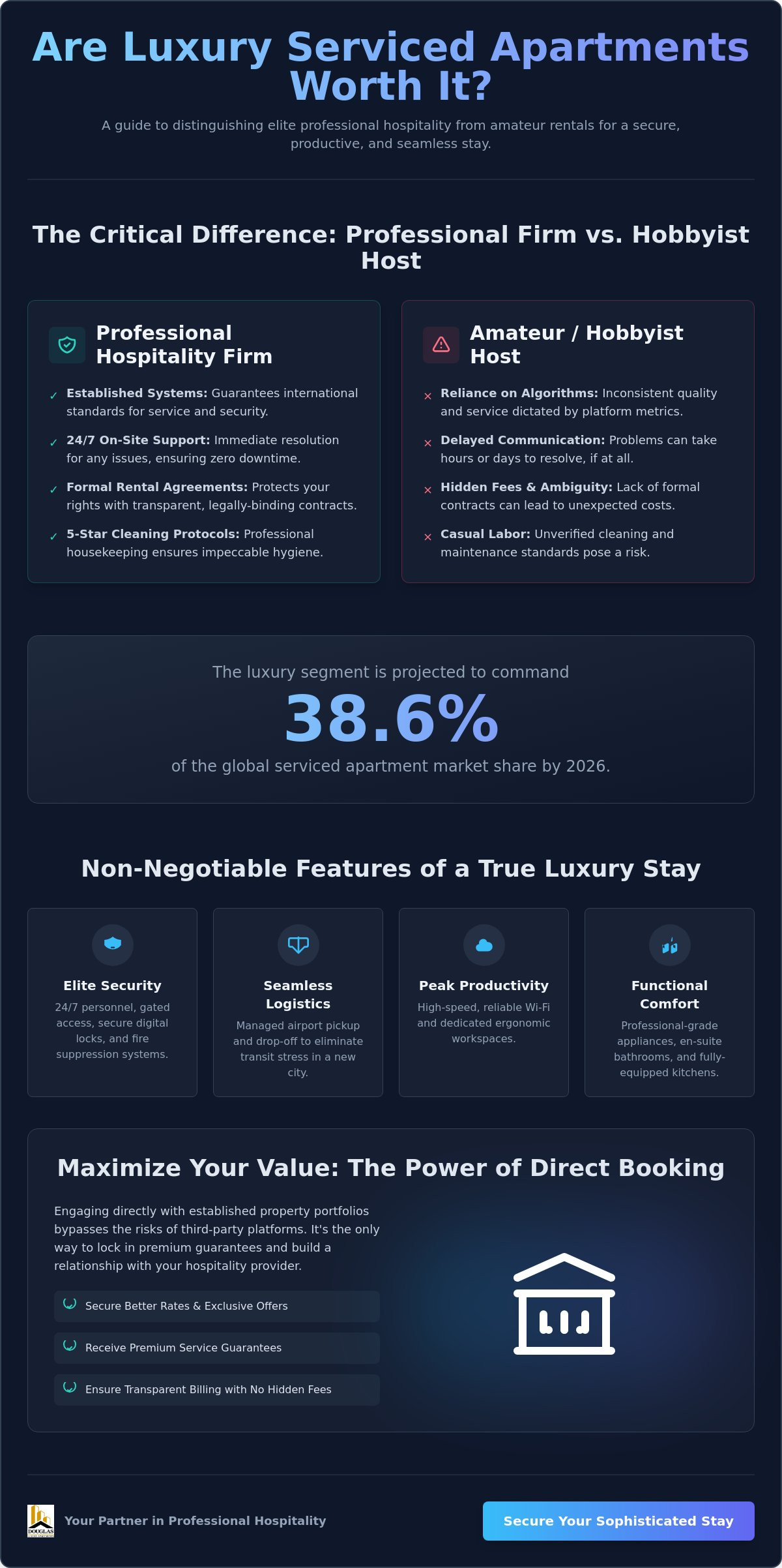 Are luxury serviced apartments worth it