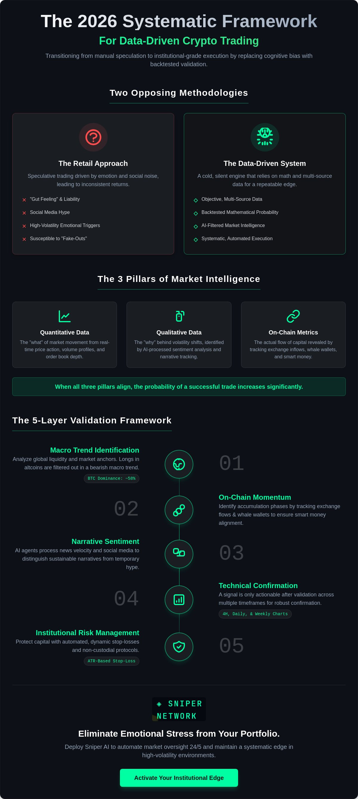Data-driven crypto trading strategies