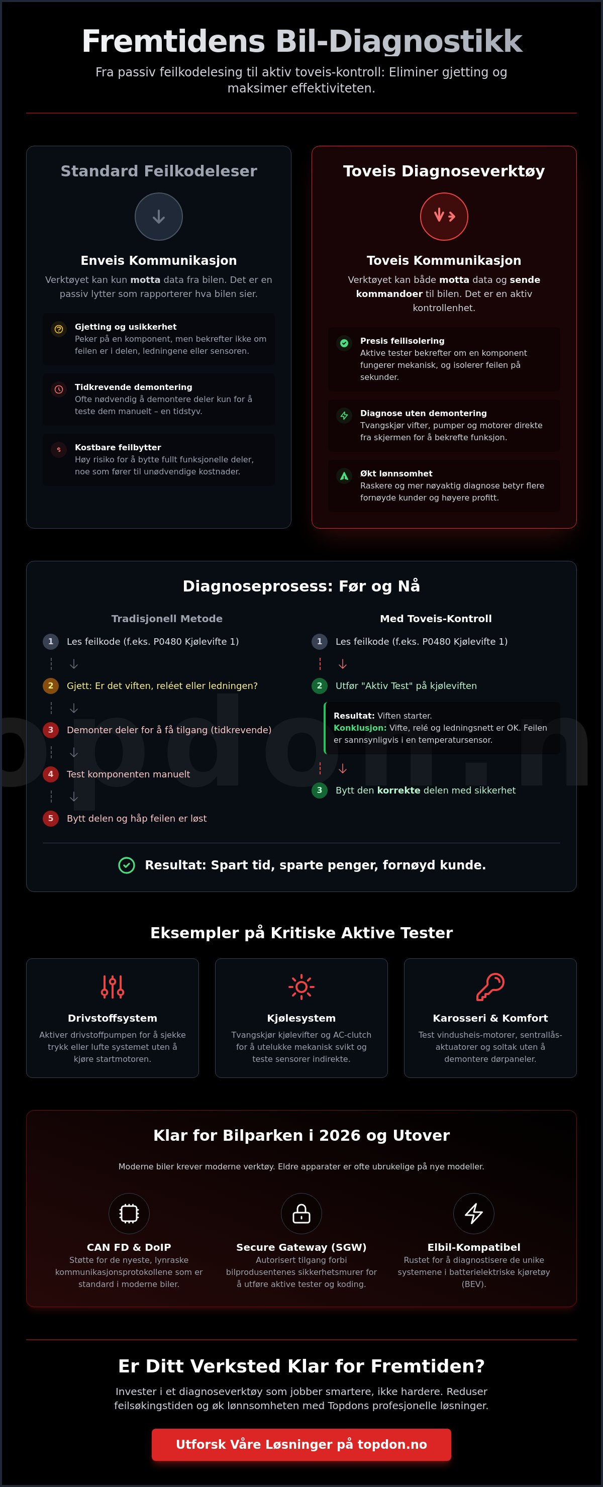 Diagnoseverktøy med toveis-kontroll