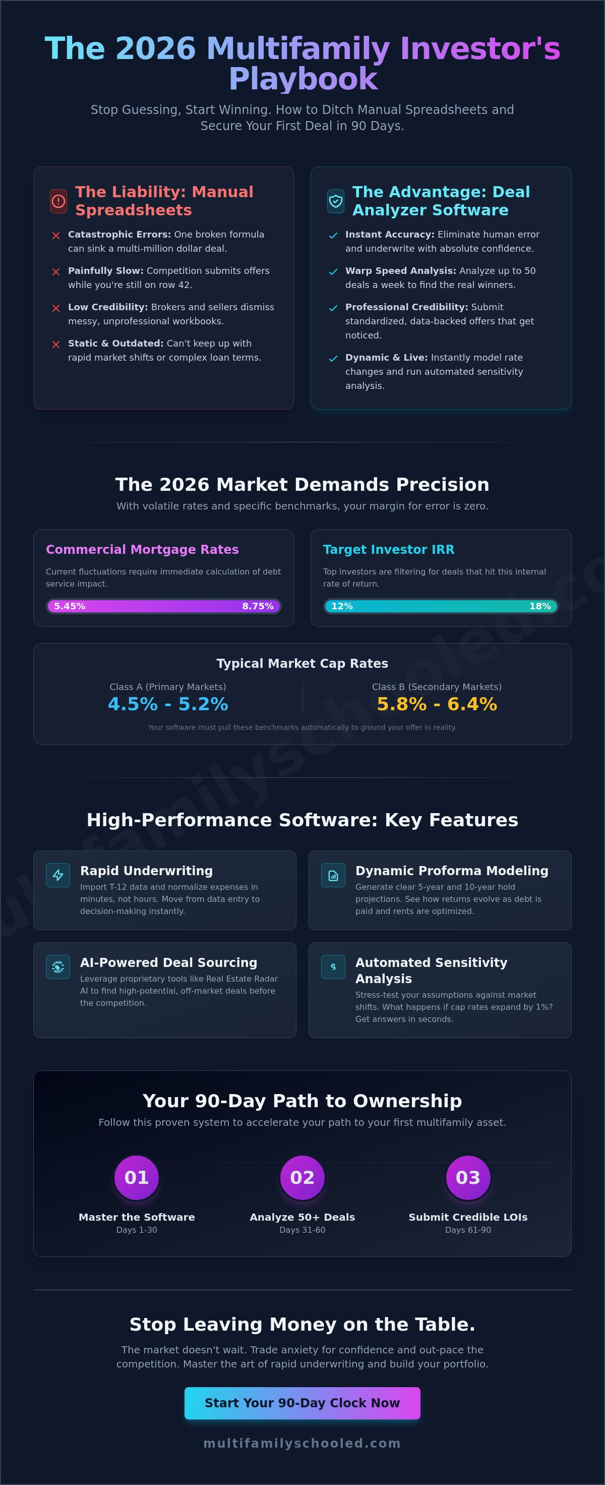Real estate deal analyzer software