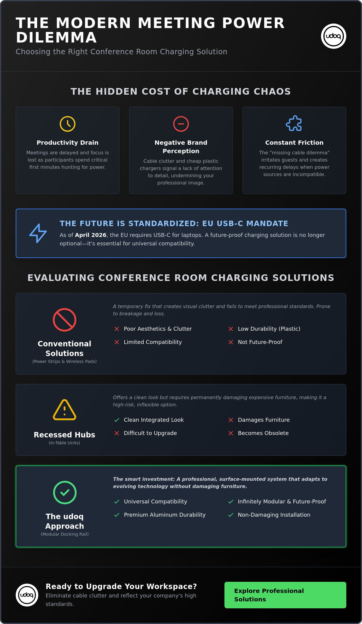 Conference room charging solution for meetings