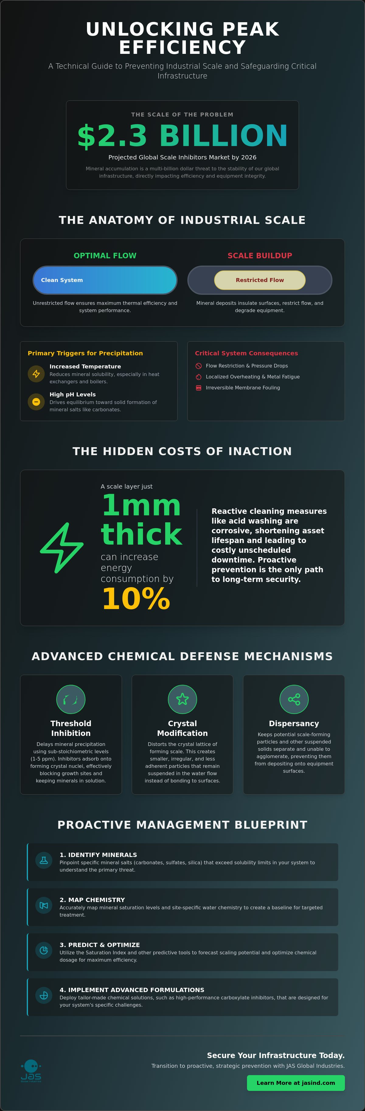 Preventing scaling in water treatment systems