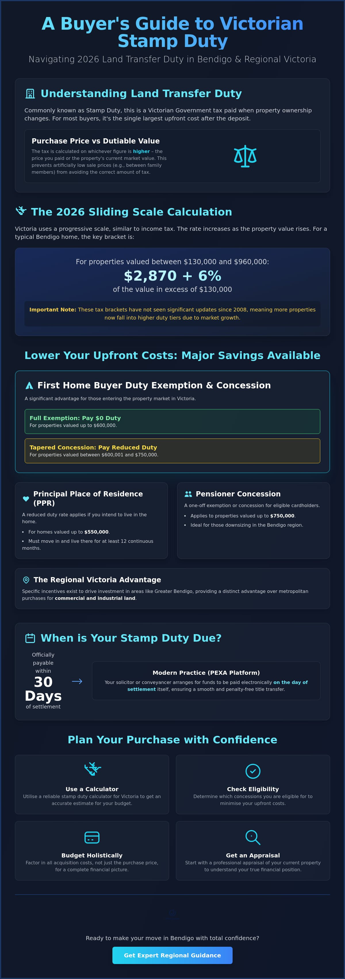 Stamp duty calculator Victoria