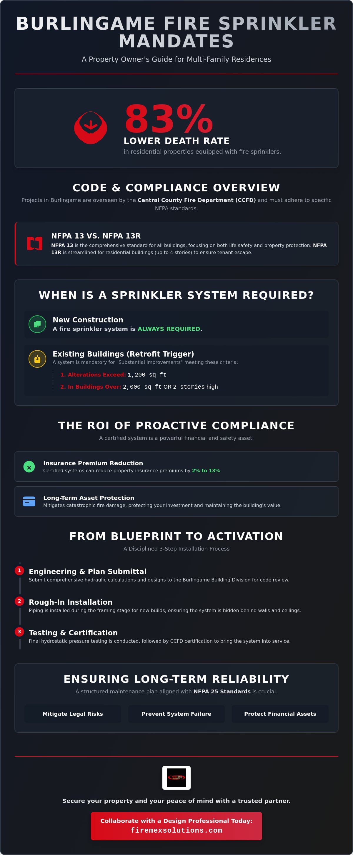 Multi-family residential fire sprinklers Burlingame