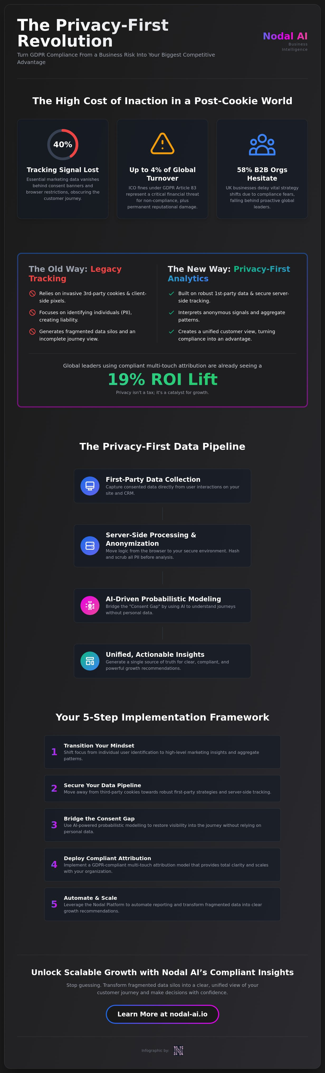 Gdpr compliant multi-touch attribution