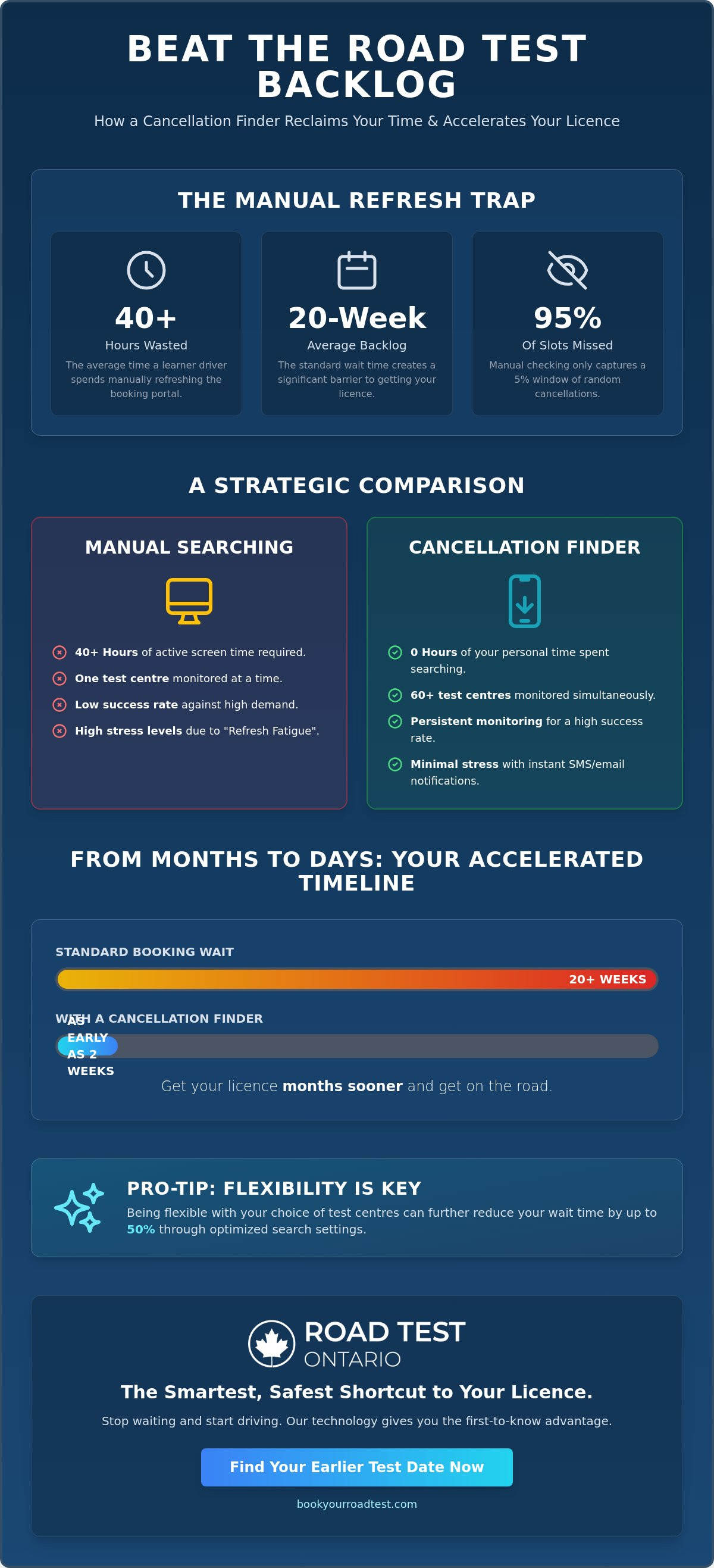 How much time does a cancellation finder save
