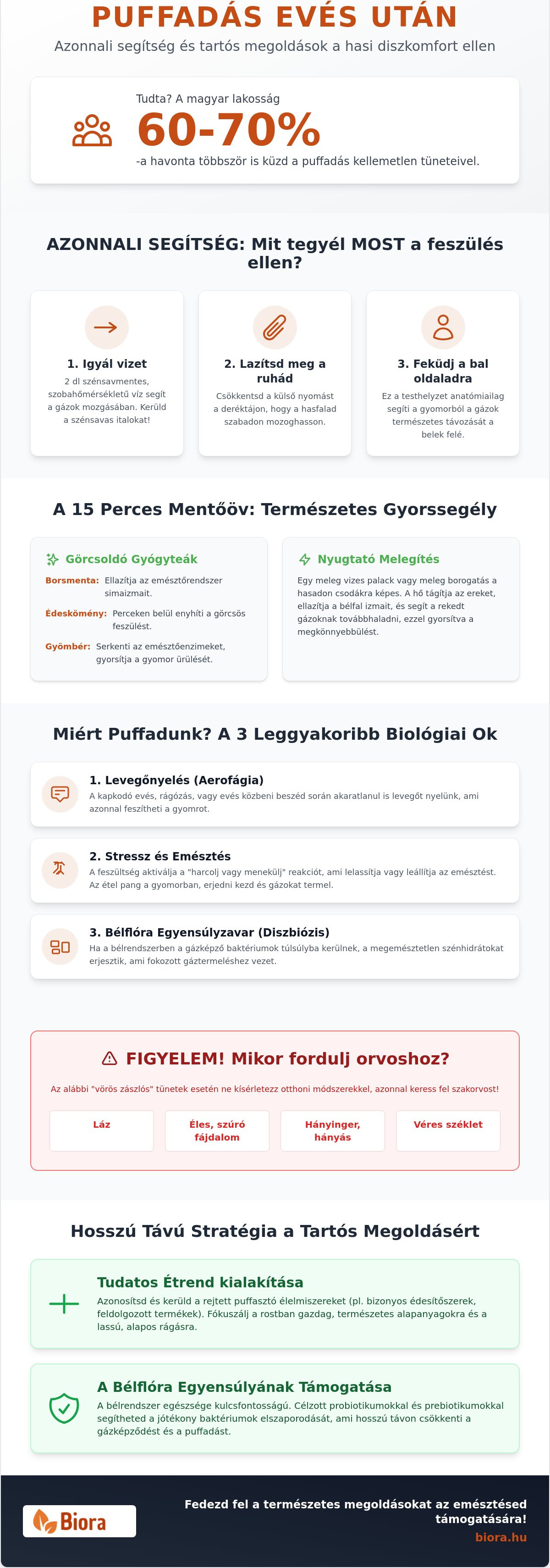 Puffadás evés után azonnali segítség