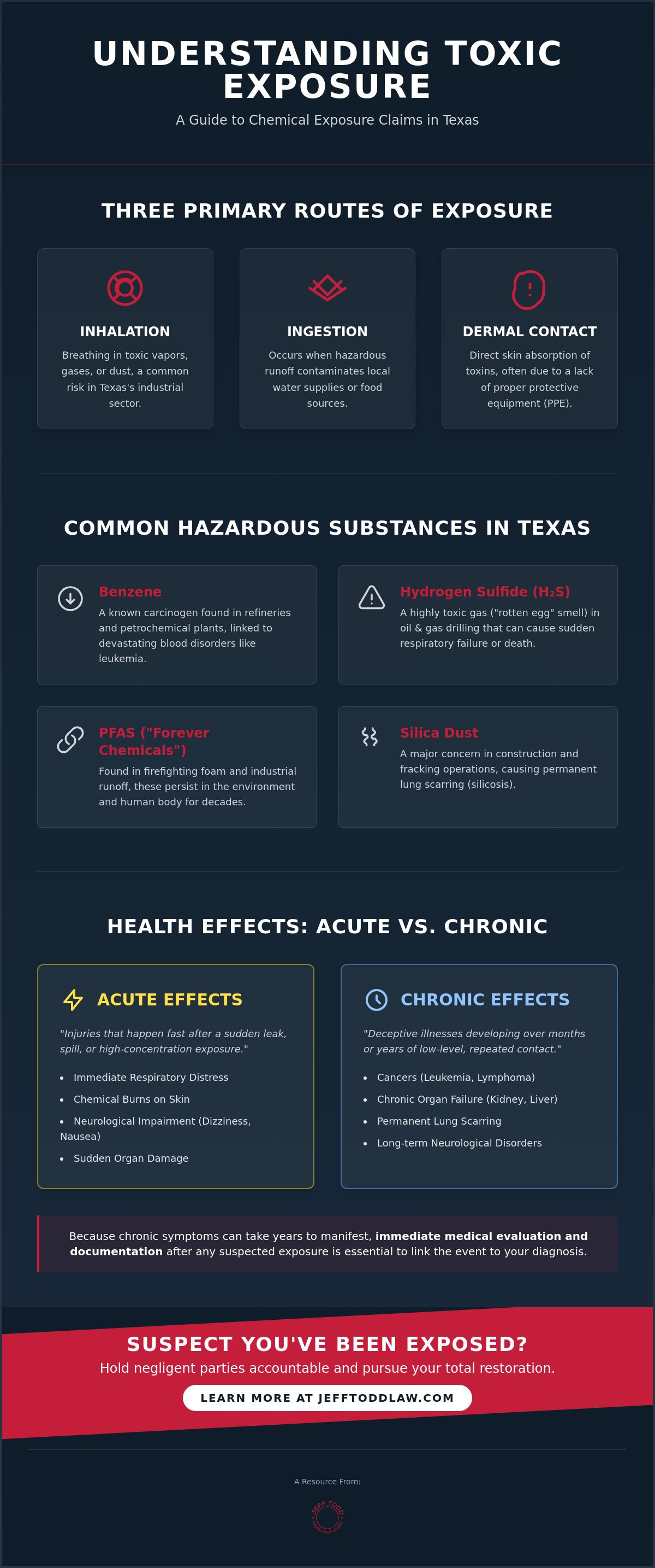 Chemical exposure attorney Texas