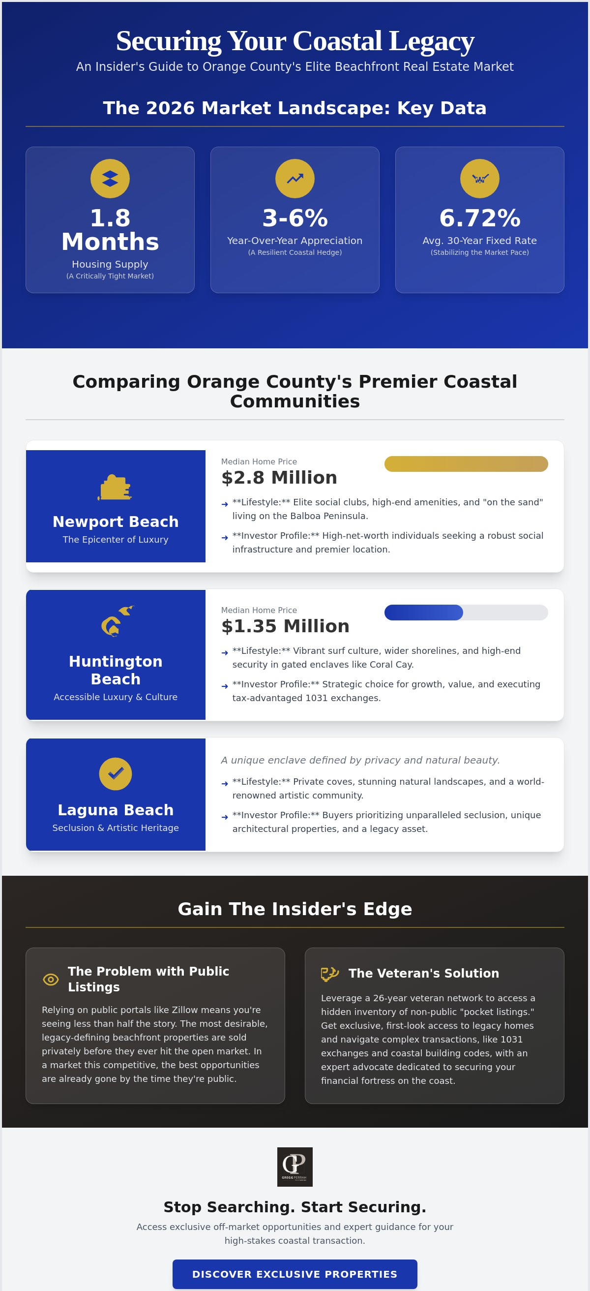 Beachfront homes for sale Orange County
