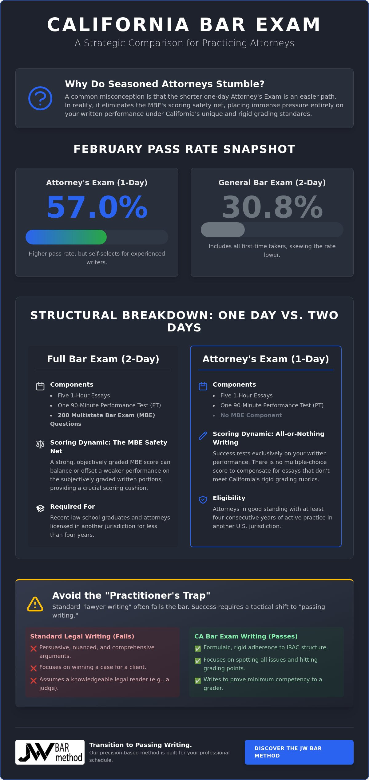 California attorney's exam vs full bar exam