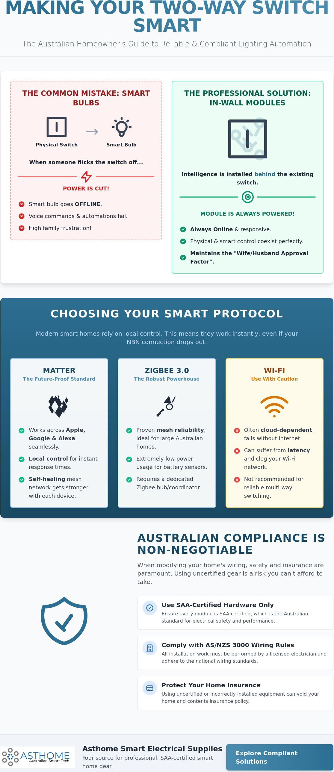 How to make a two-way switch smart