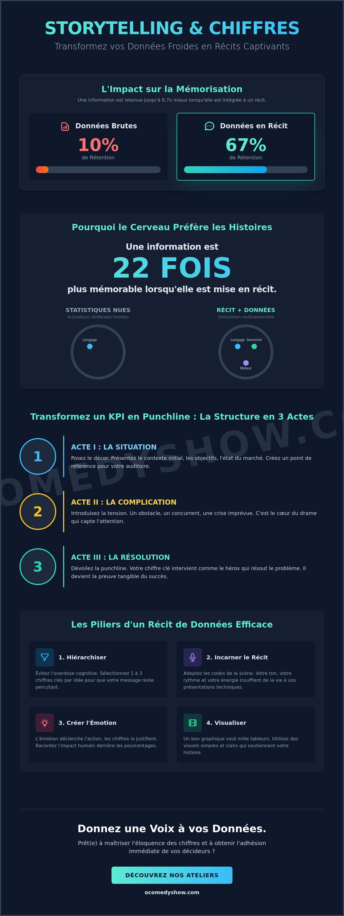 Storytelling pour présenter des chiffres