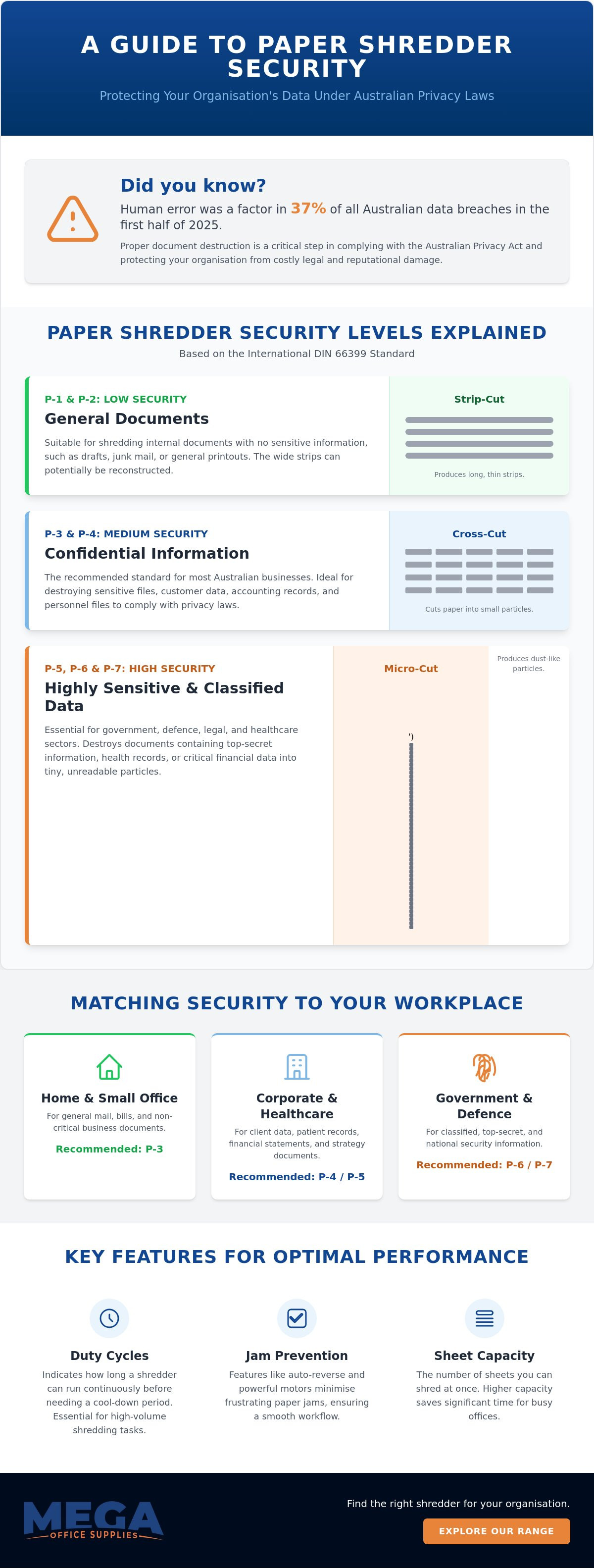 Paper shredder security levels explained