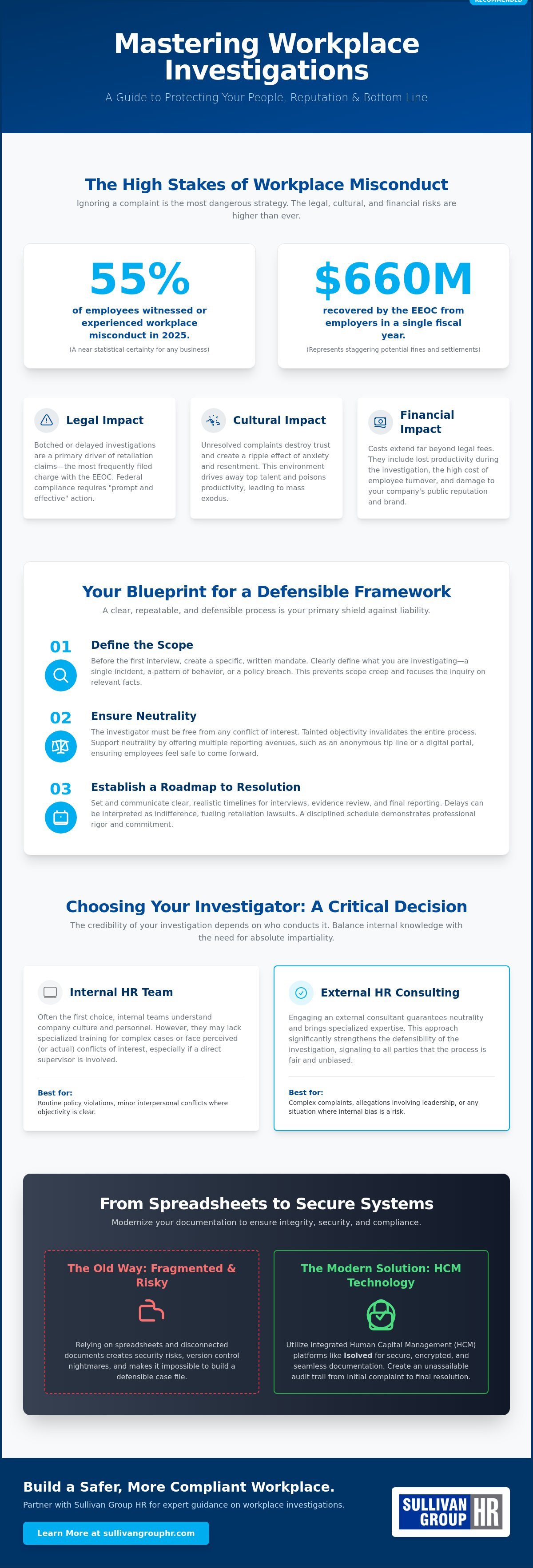 Workplace investigation best practices