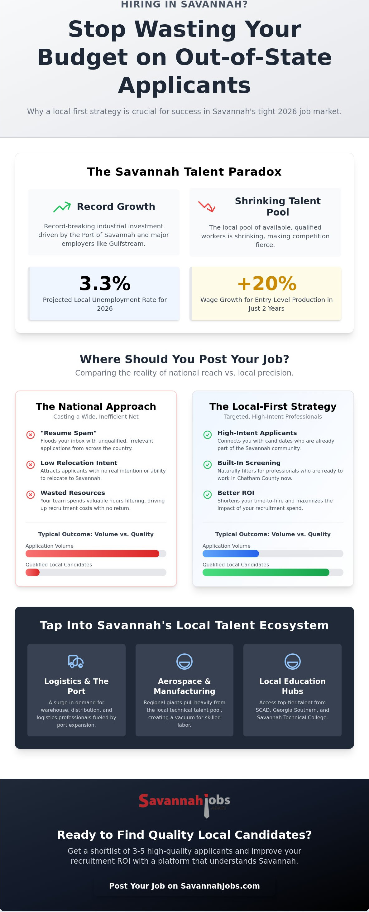Local vs national job boards for Savannah employers
