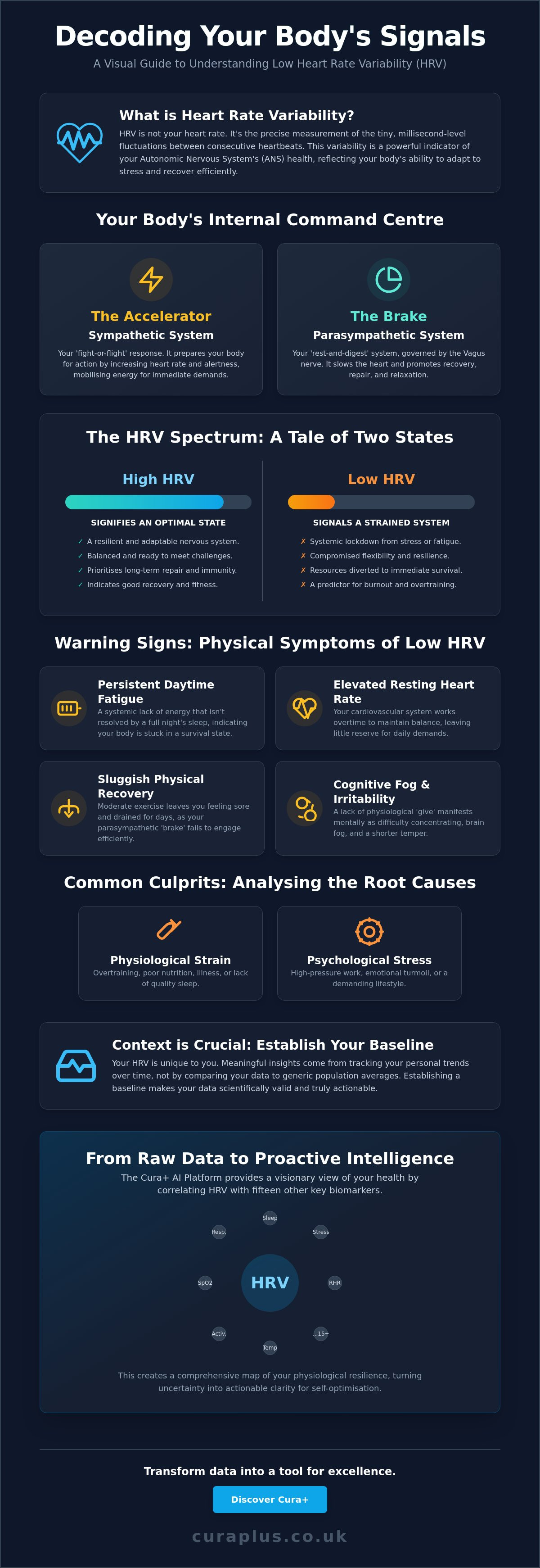 Low heart rate variability symptoms