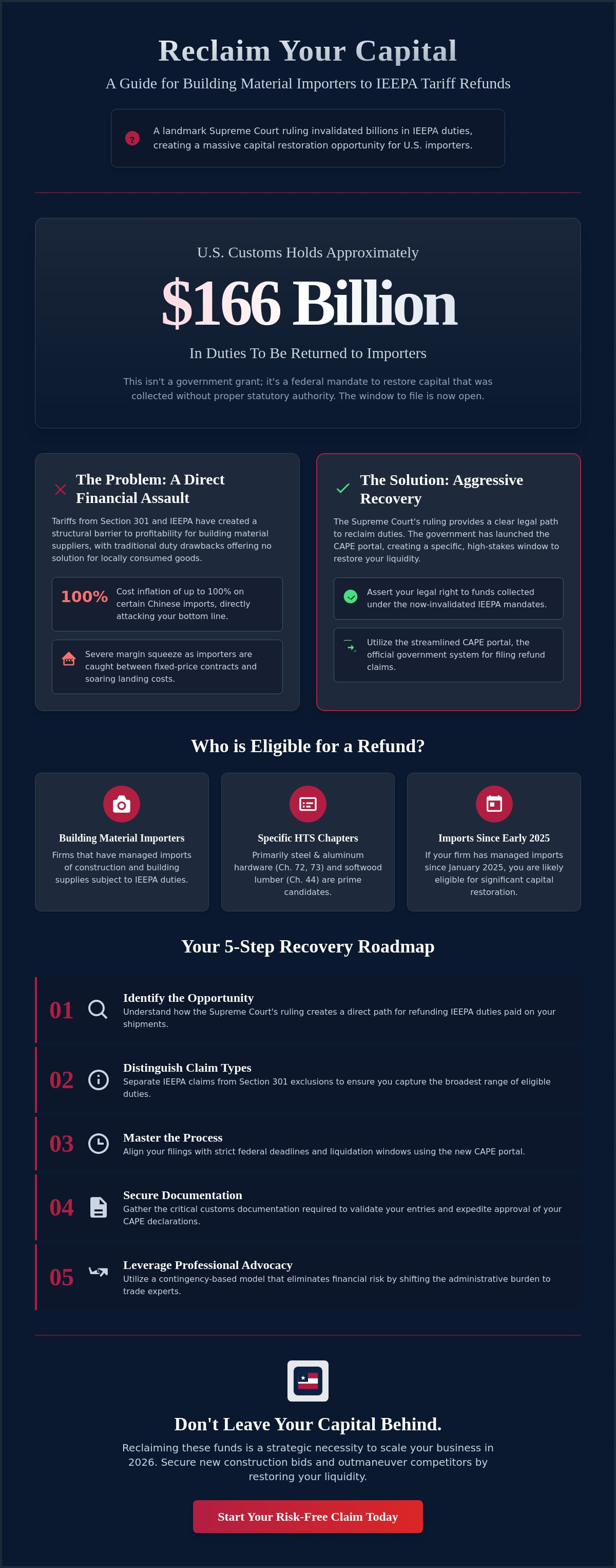 Tariff refund process for building materials