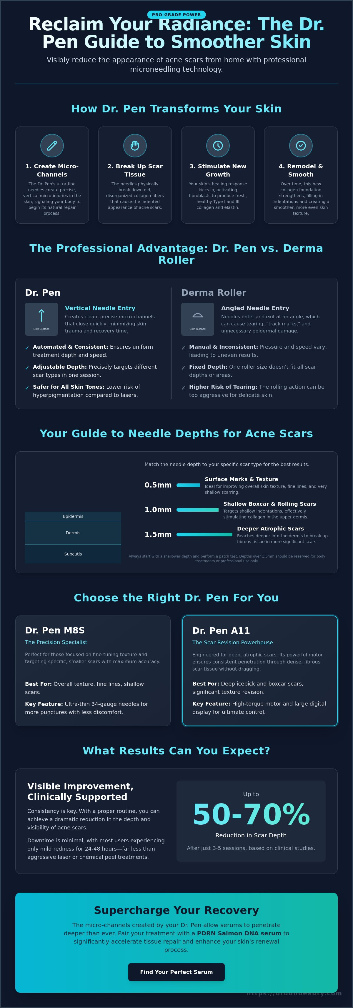 Dr pen for acne scars
