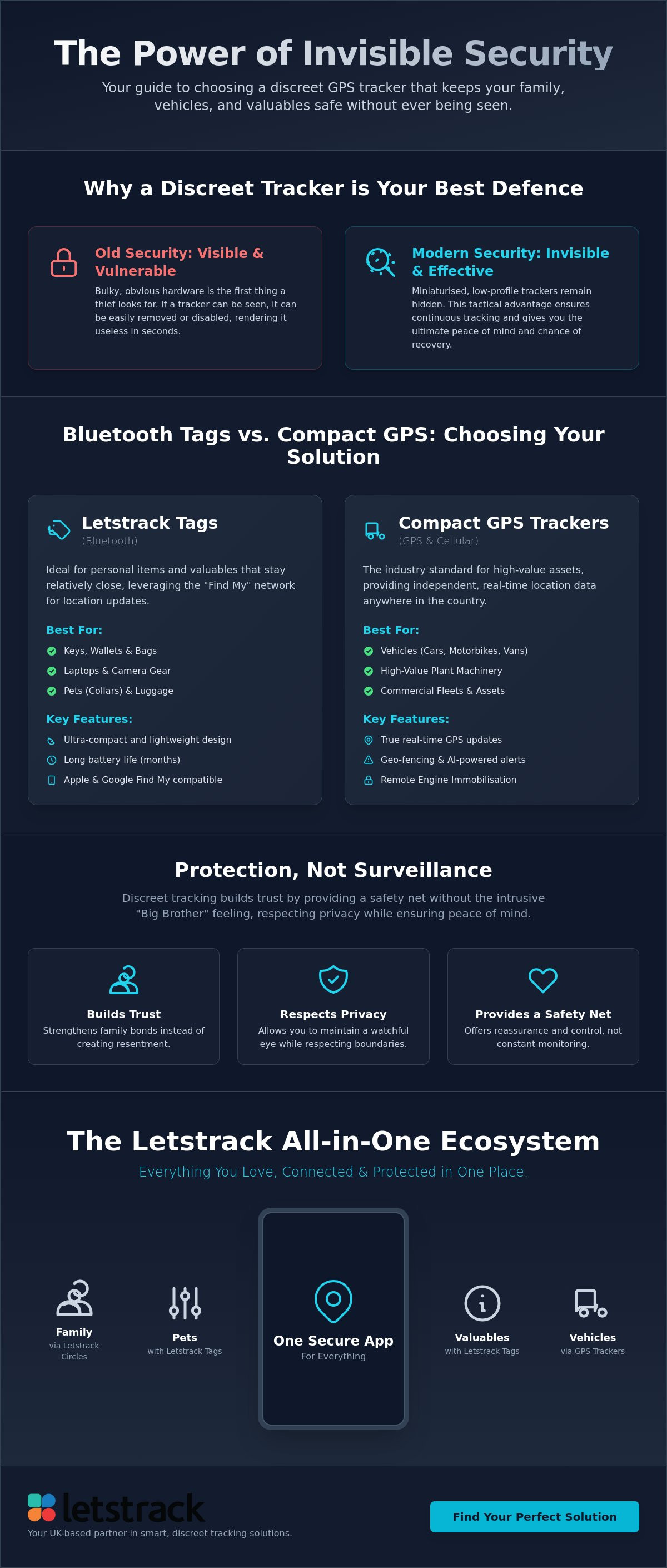 Discreet gps tracker