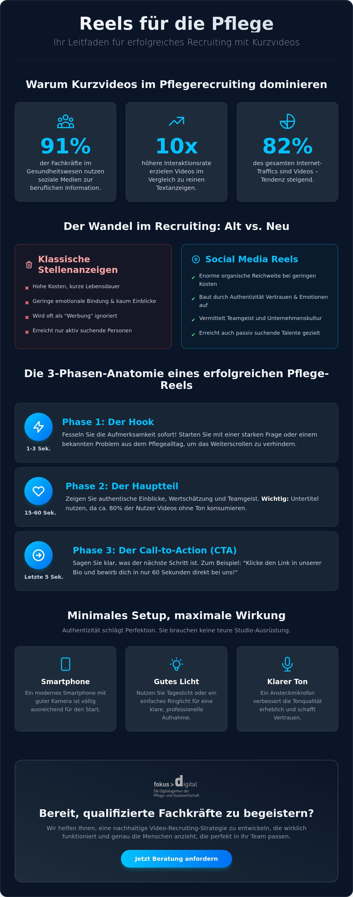 Reels für die Pflege erstellen