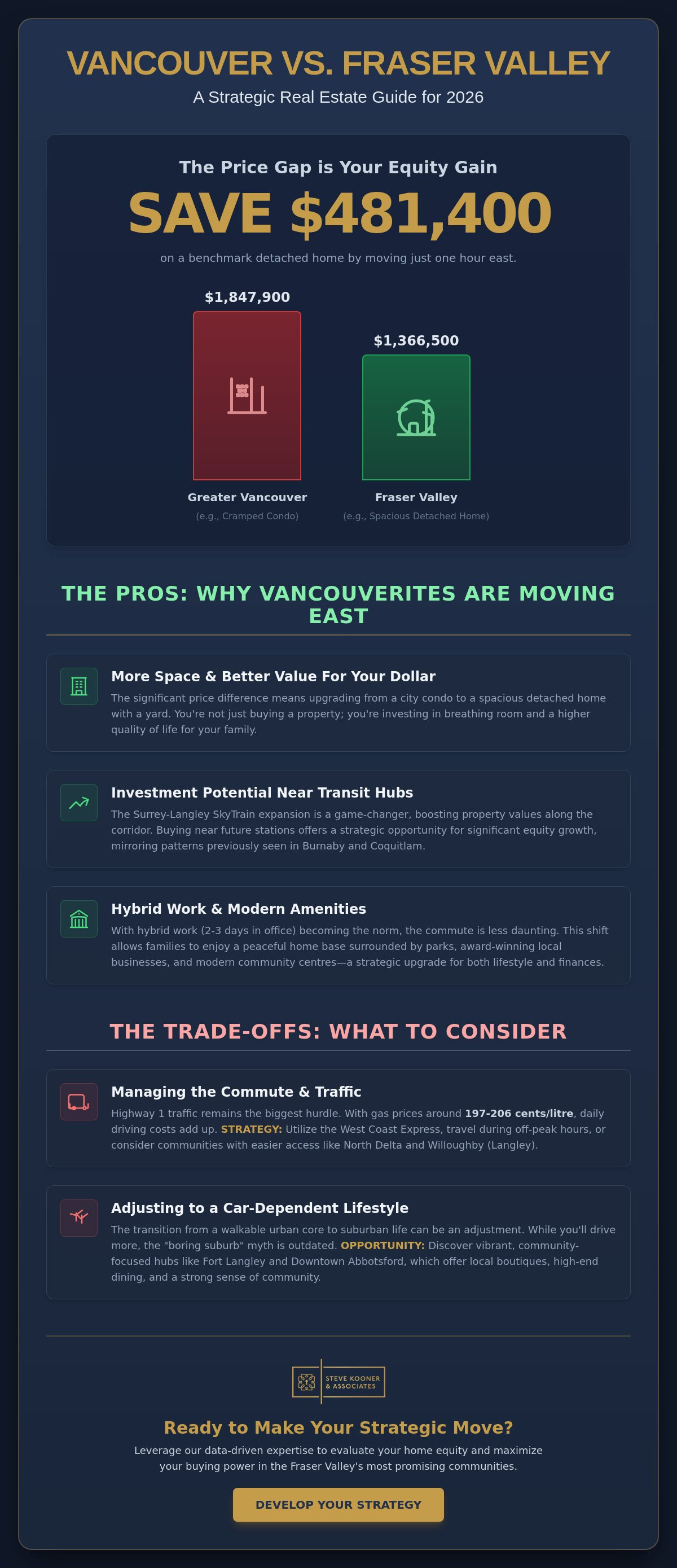 Moving from Vancouver to the Fraser Valley pros and cons