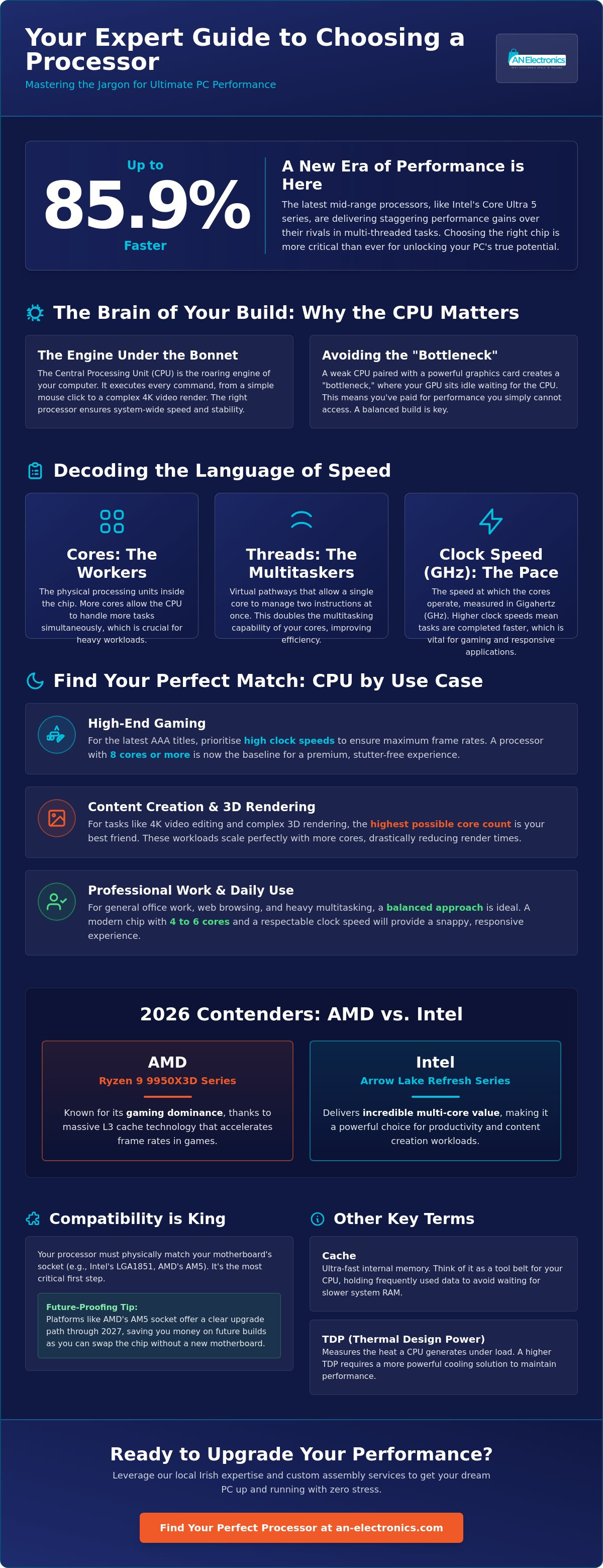 Processors