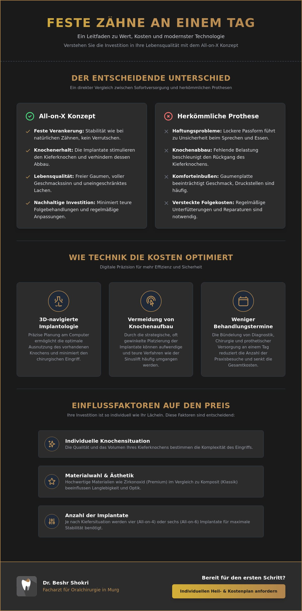 Feste zähne an einem tag preis