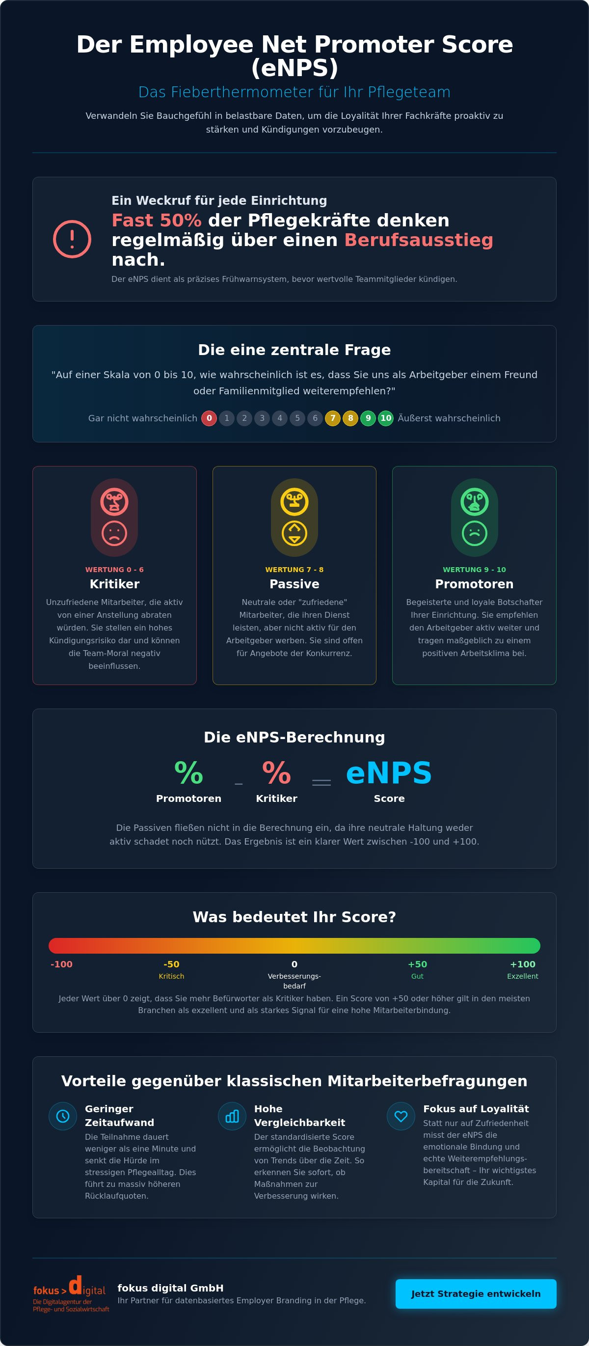 ENPS in der Pflege messen