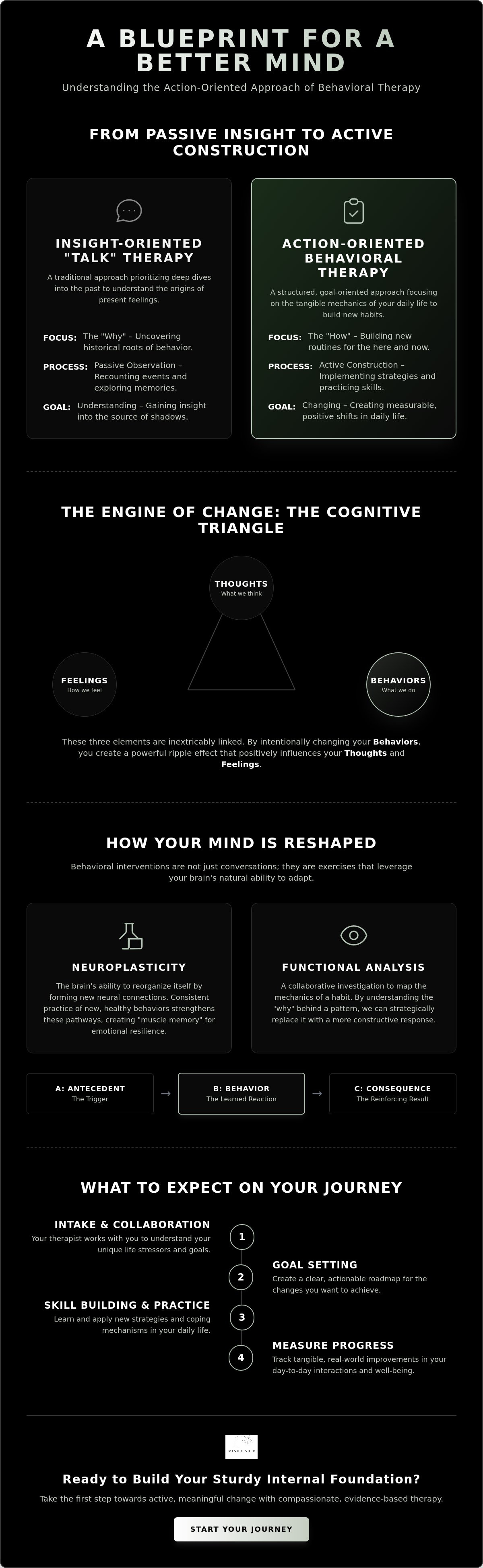 Therapy behavioral therapy