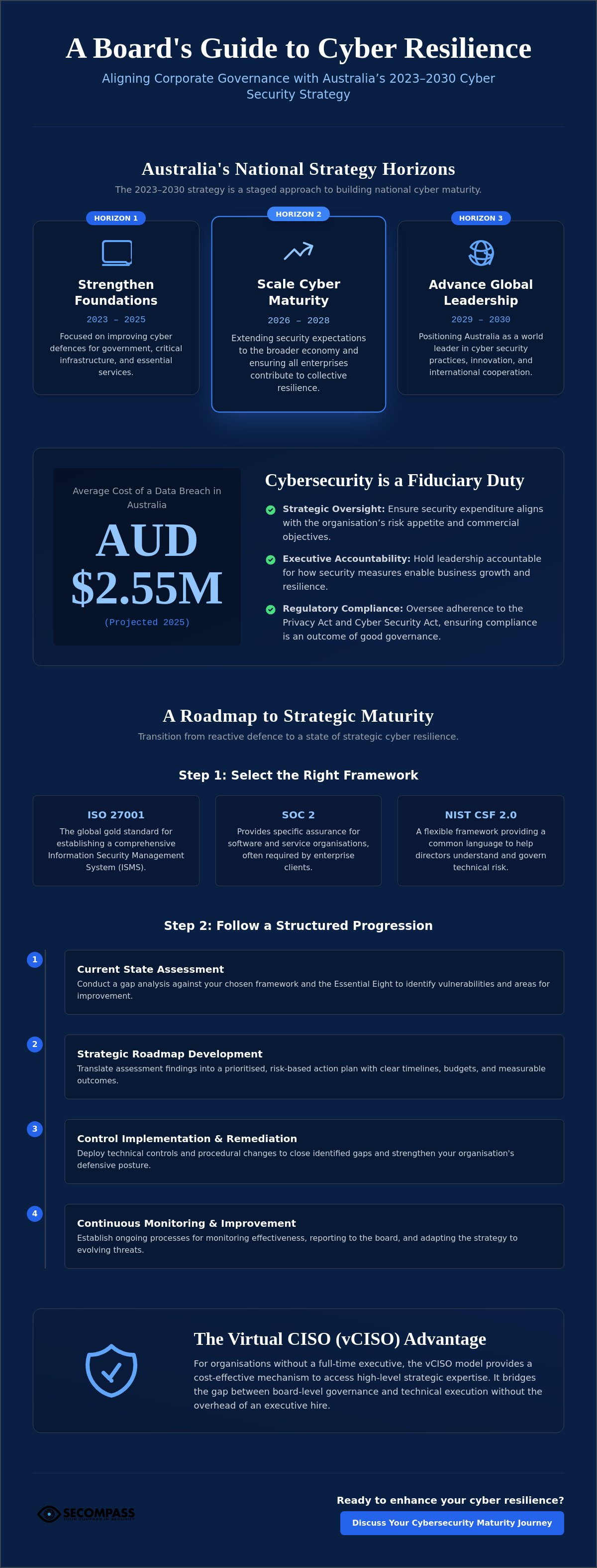 Cybersecurity strategy consulting