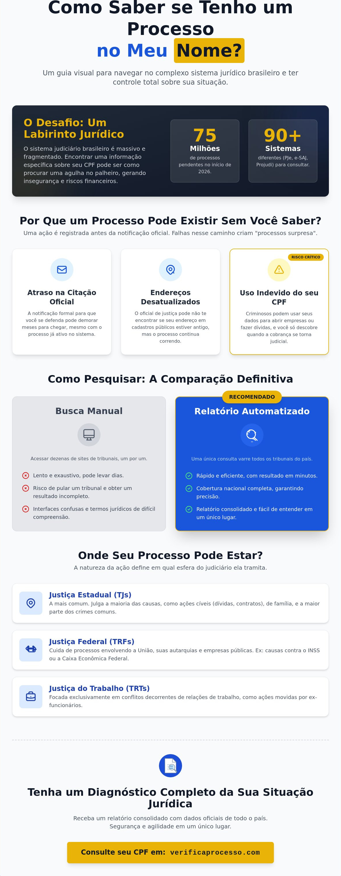 Como saber se tenho processo no meu nome