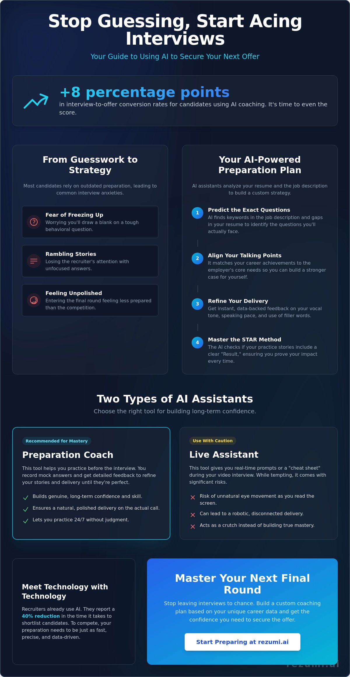 Ai interview assistant