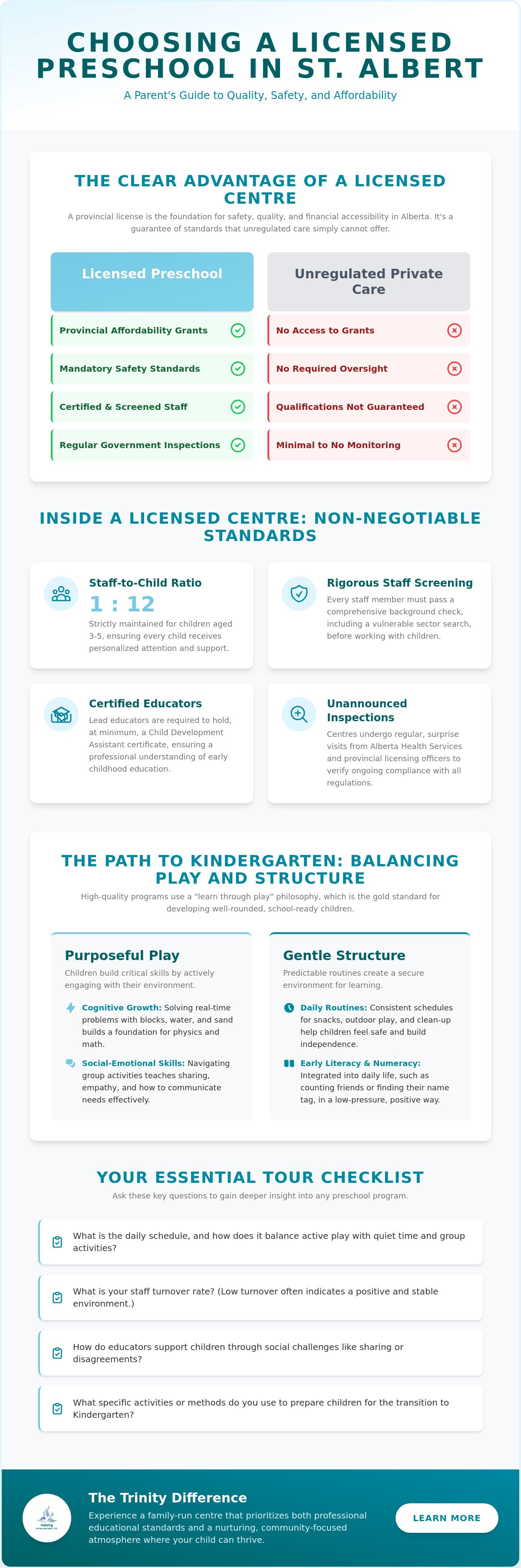 Licensed preschool St. Albert