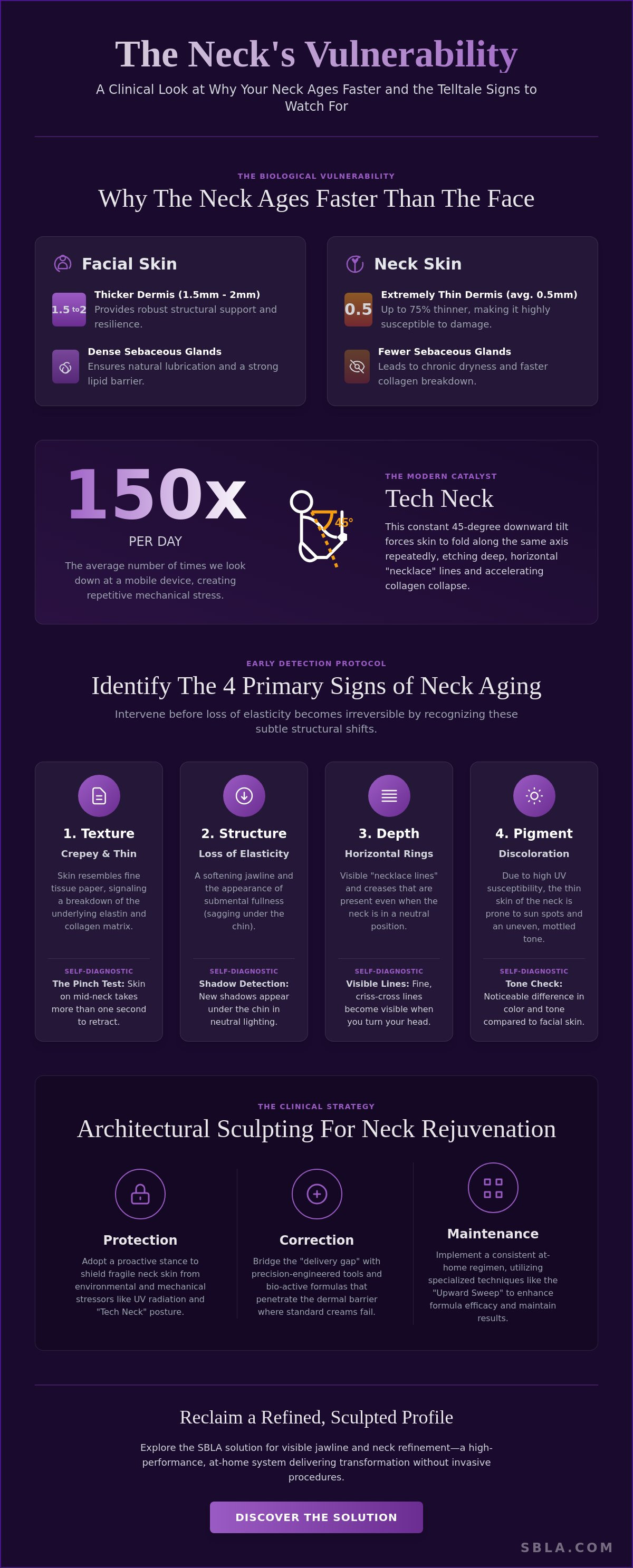 Early signs of neck aging