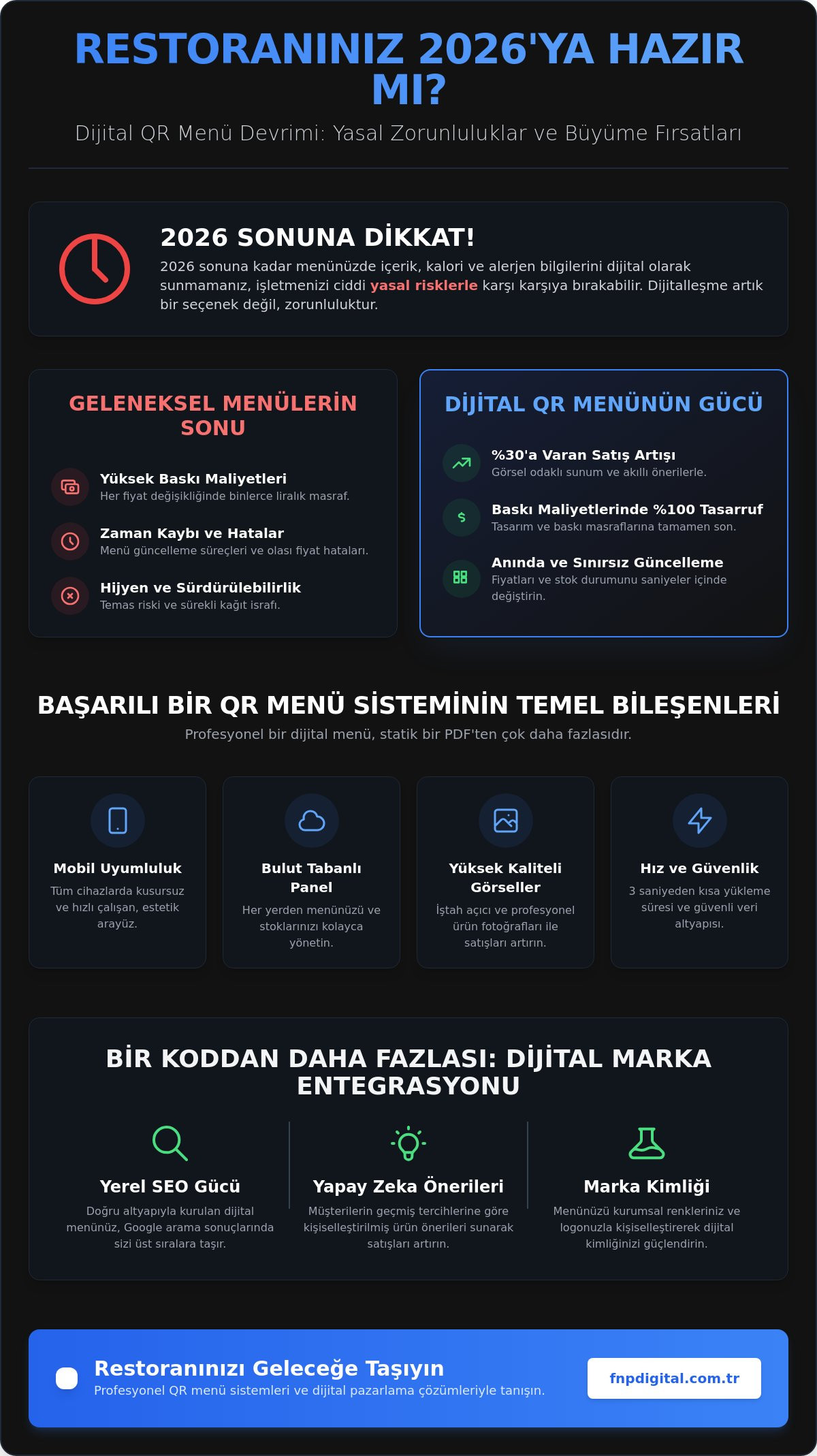 Restoran qr menü sistemi