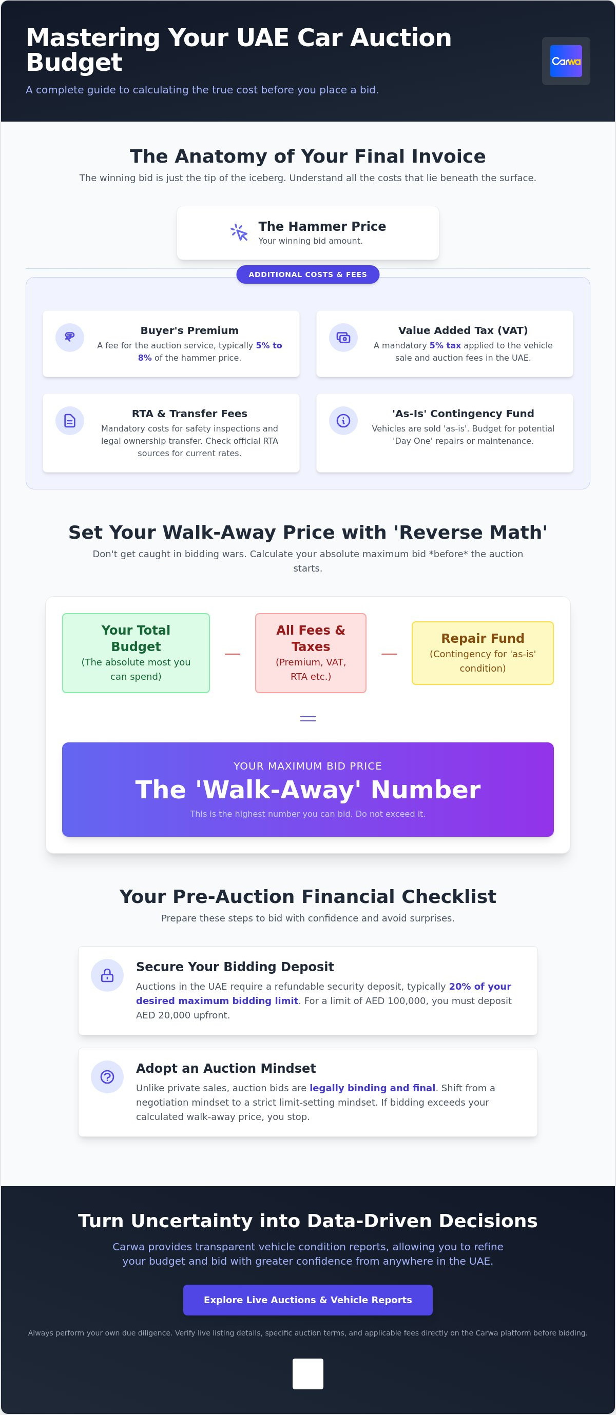 Budgeting for car auction UAE