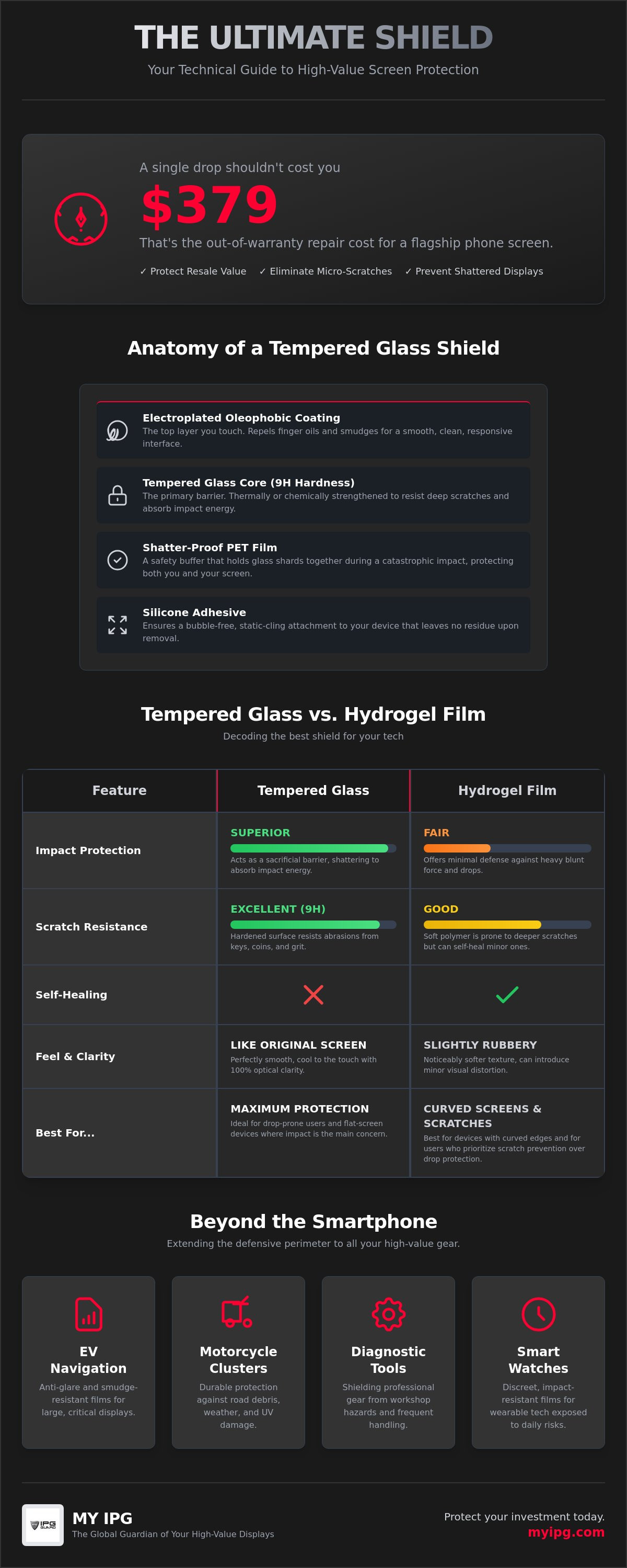 Tempered glass screen protector benefits